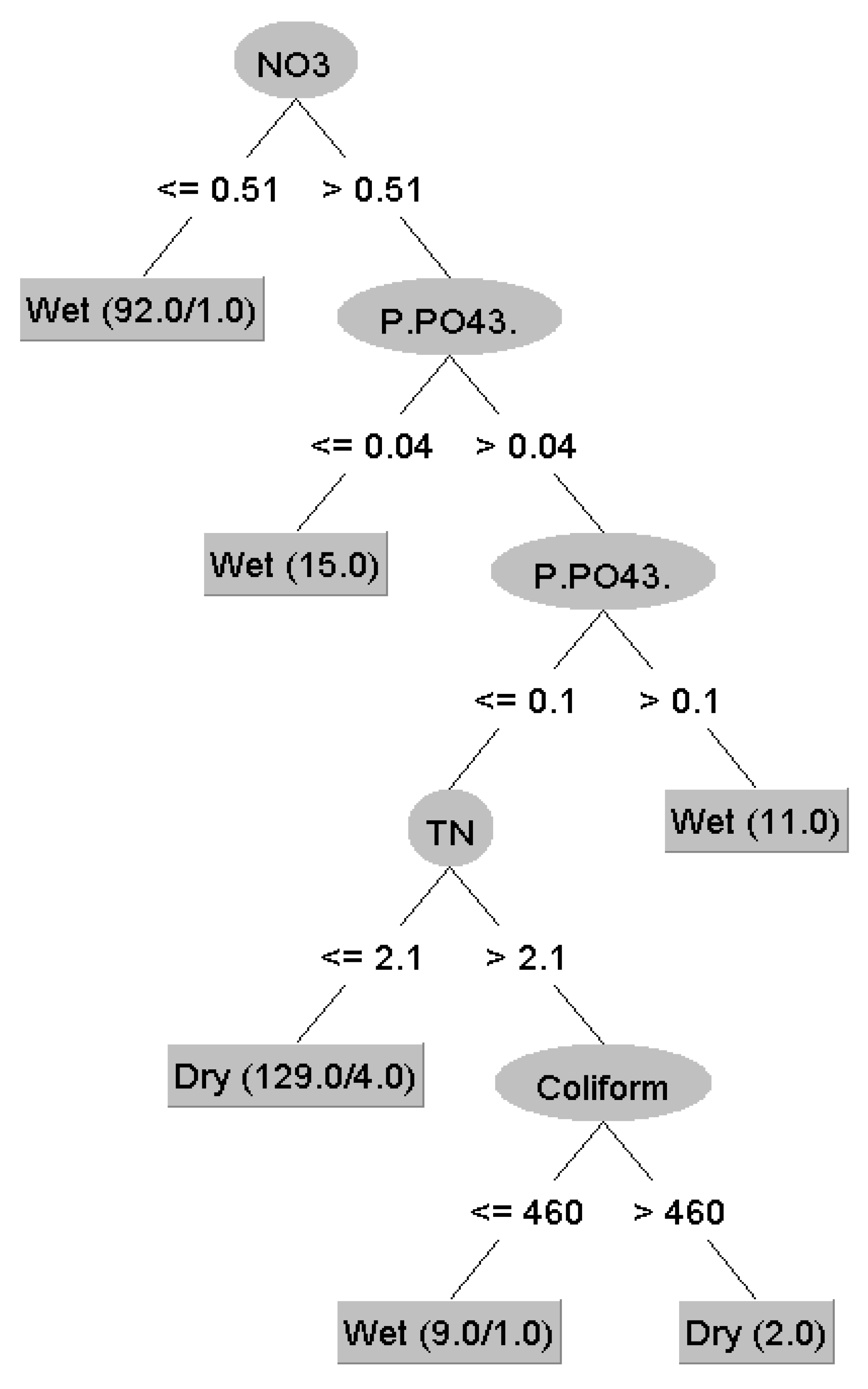 Water 11 00853 g007 Water 11 00853 g007