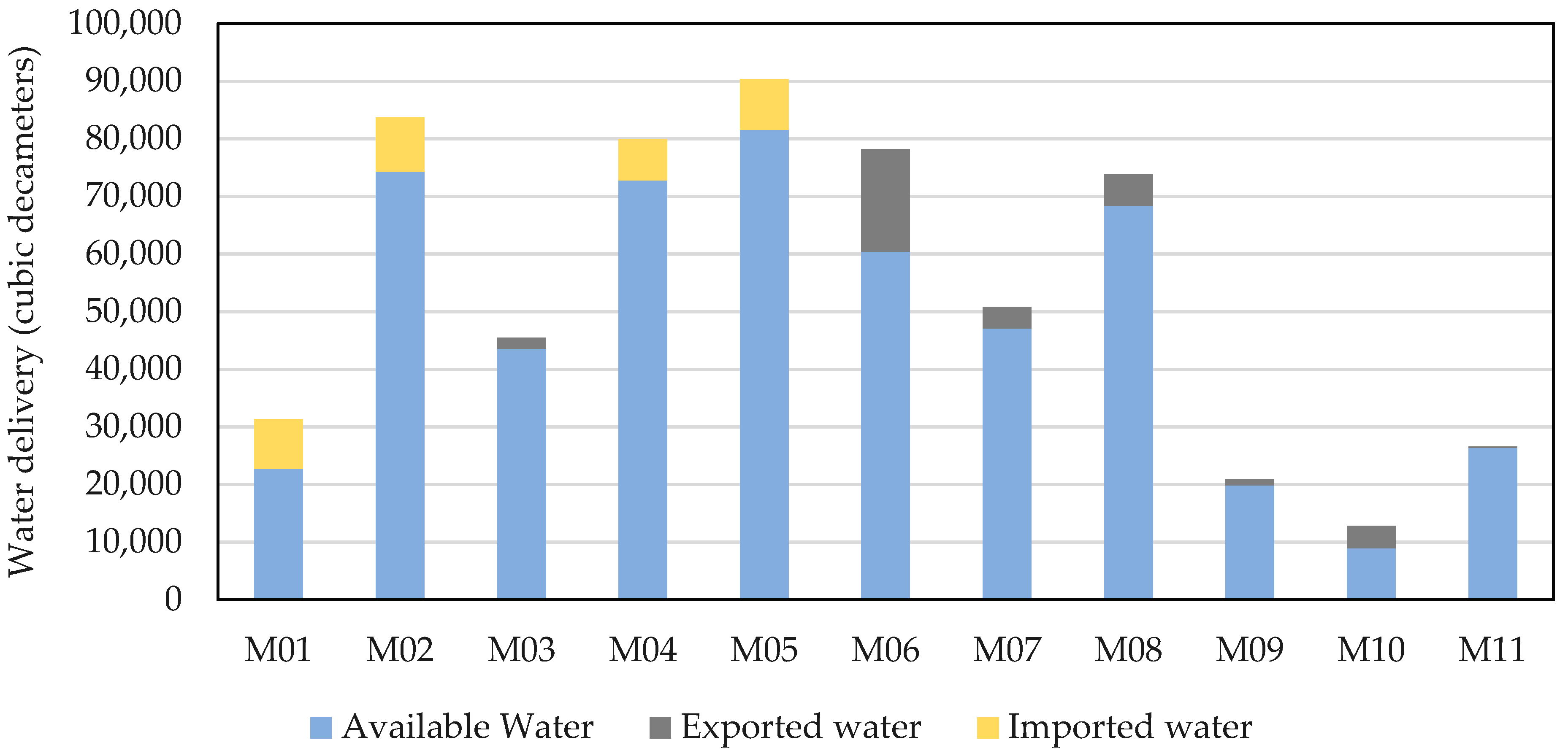 Water | Free Full-Text | Insights from a Calibrated Optimization Model for  Irrigated Agriculture under Drought in an Irrigation District on the  Central Mexican High Plains