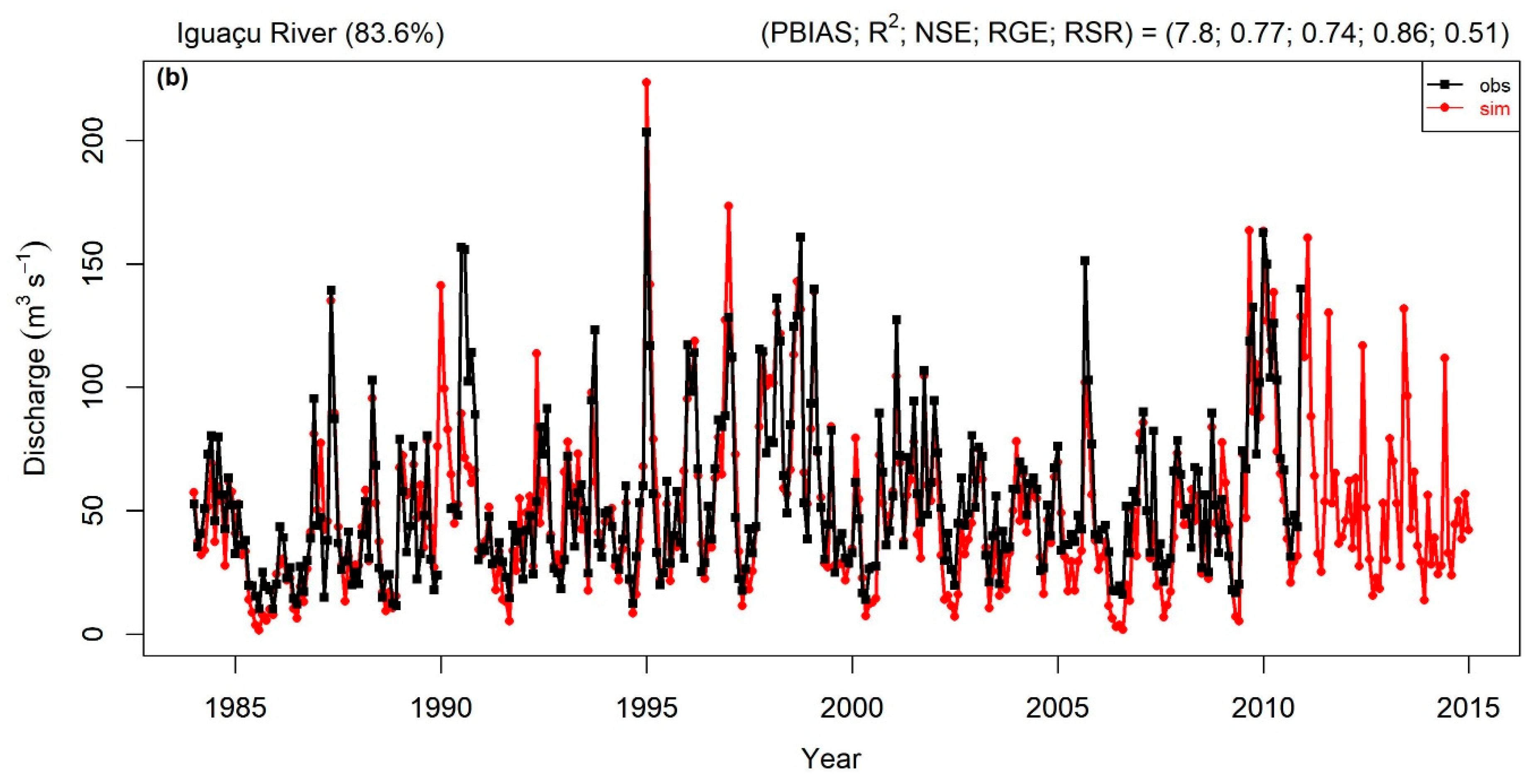 Water 11 00882 g004b