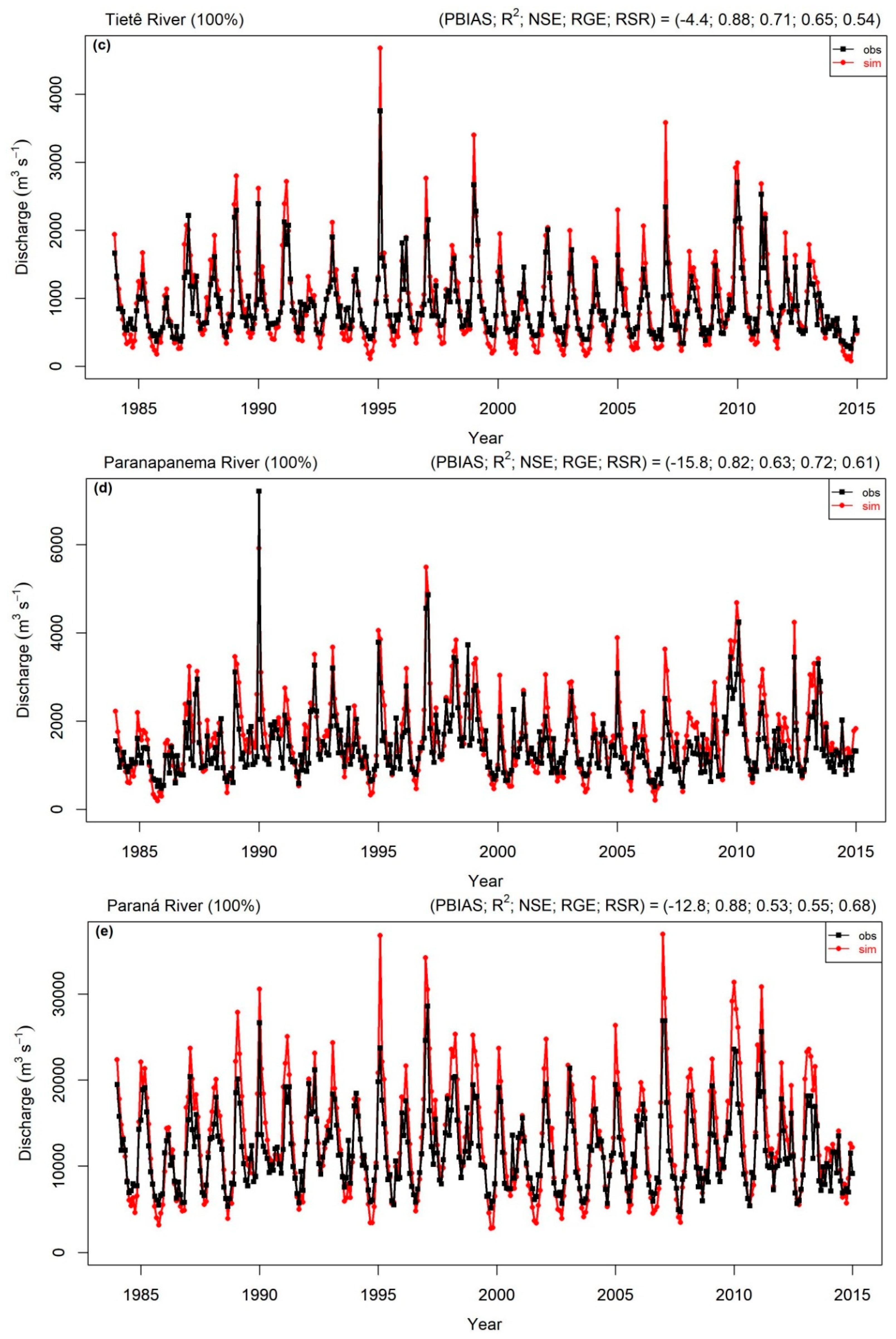 Water 11 00882 g006b