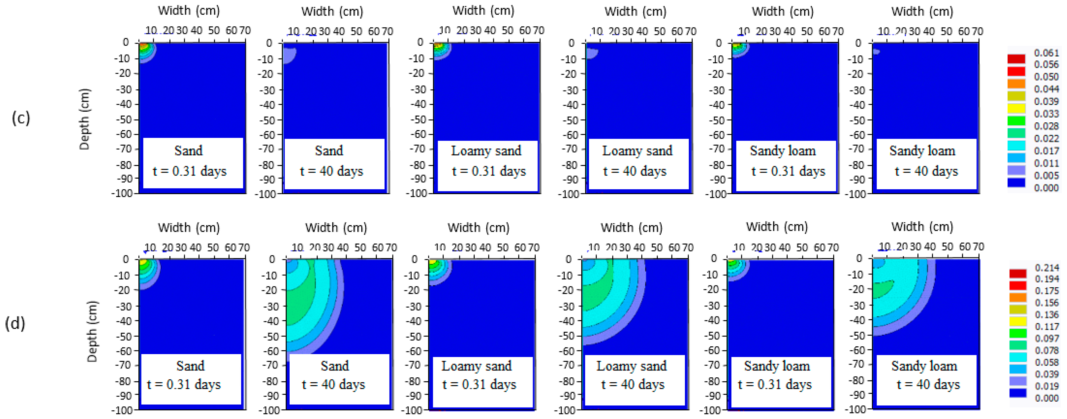 Water 11 00893 g003b