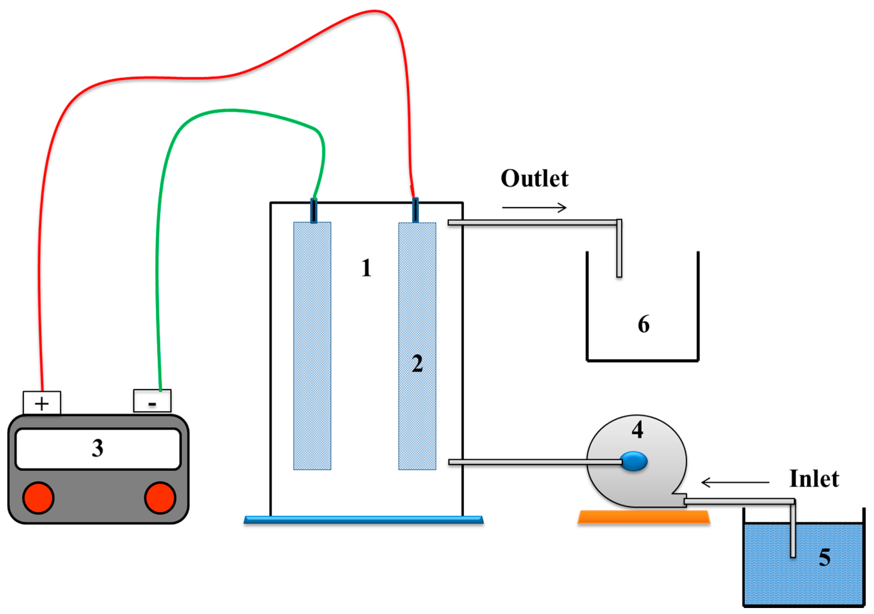 Water 11 00899 g001 Water 11 00899 g001