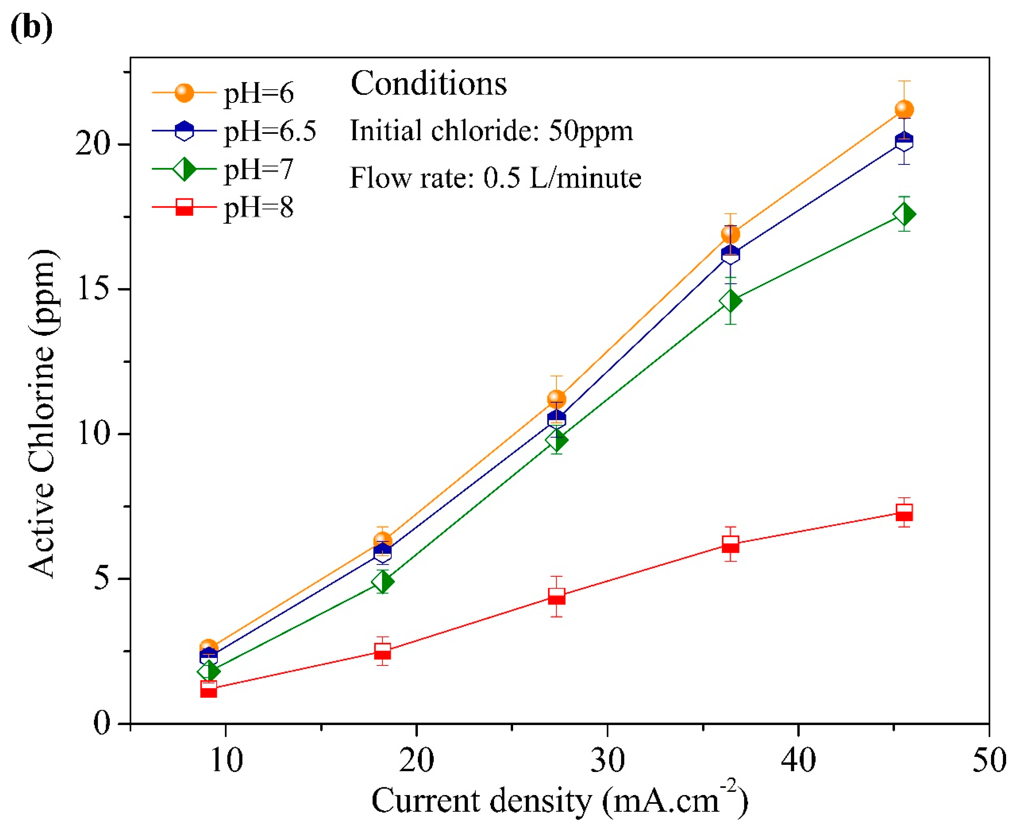 Water 11 00899 g003b Water 11 00899 g003b