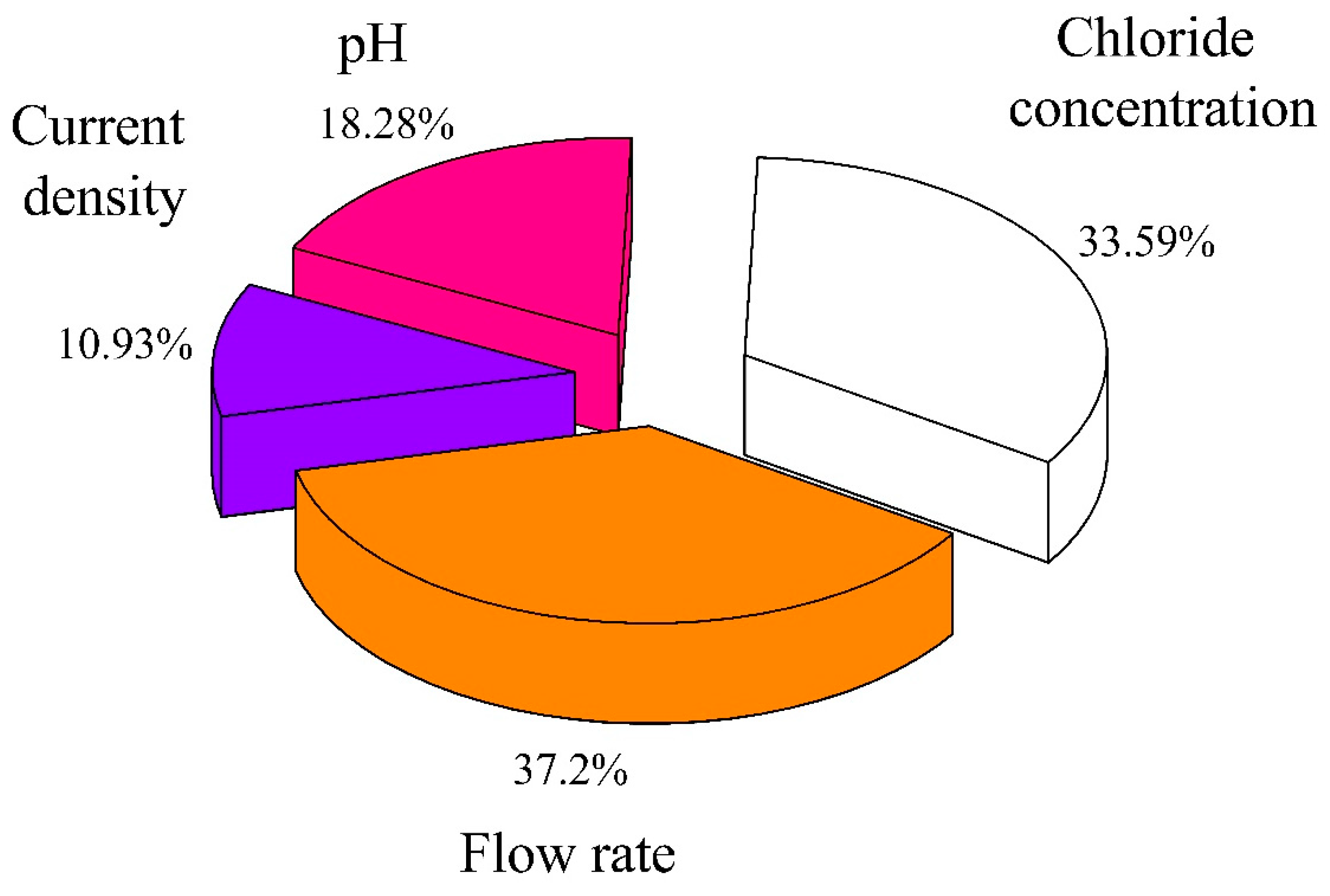 Water 11 00899 g004 Water 11 00899 g004