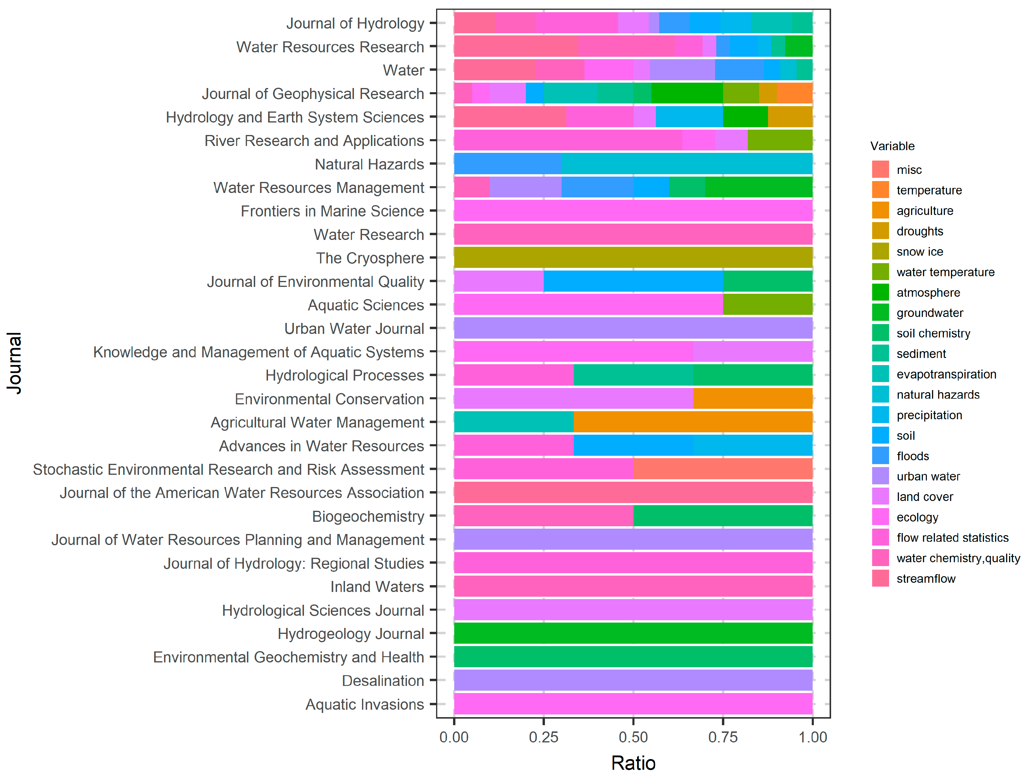 Water Free Full Text A Brief Review Of Random Forests For Water Scientists And Practitioners And Their Recent History In Water Resources Html