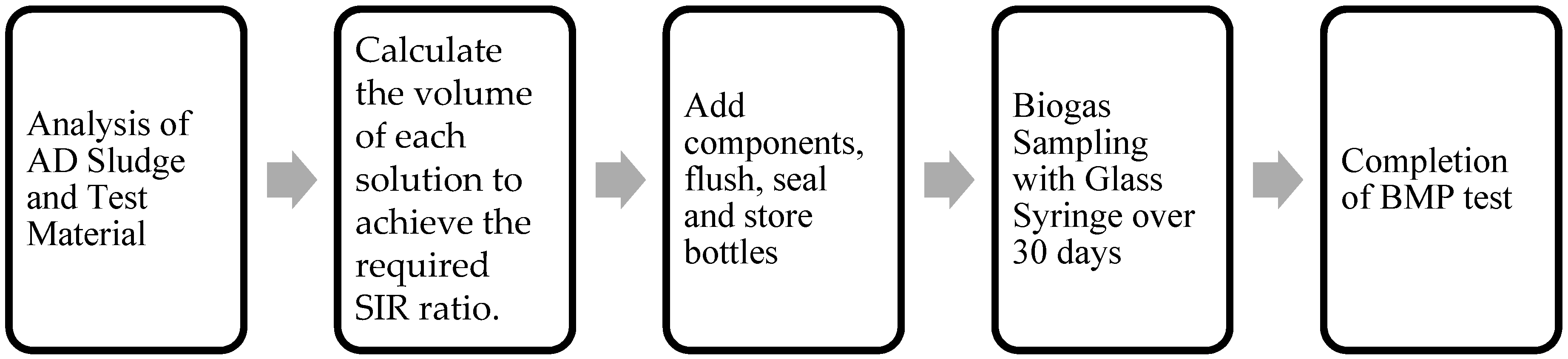 Biochemical Techniques Theory And Practice Pdf