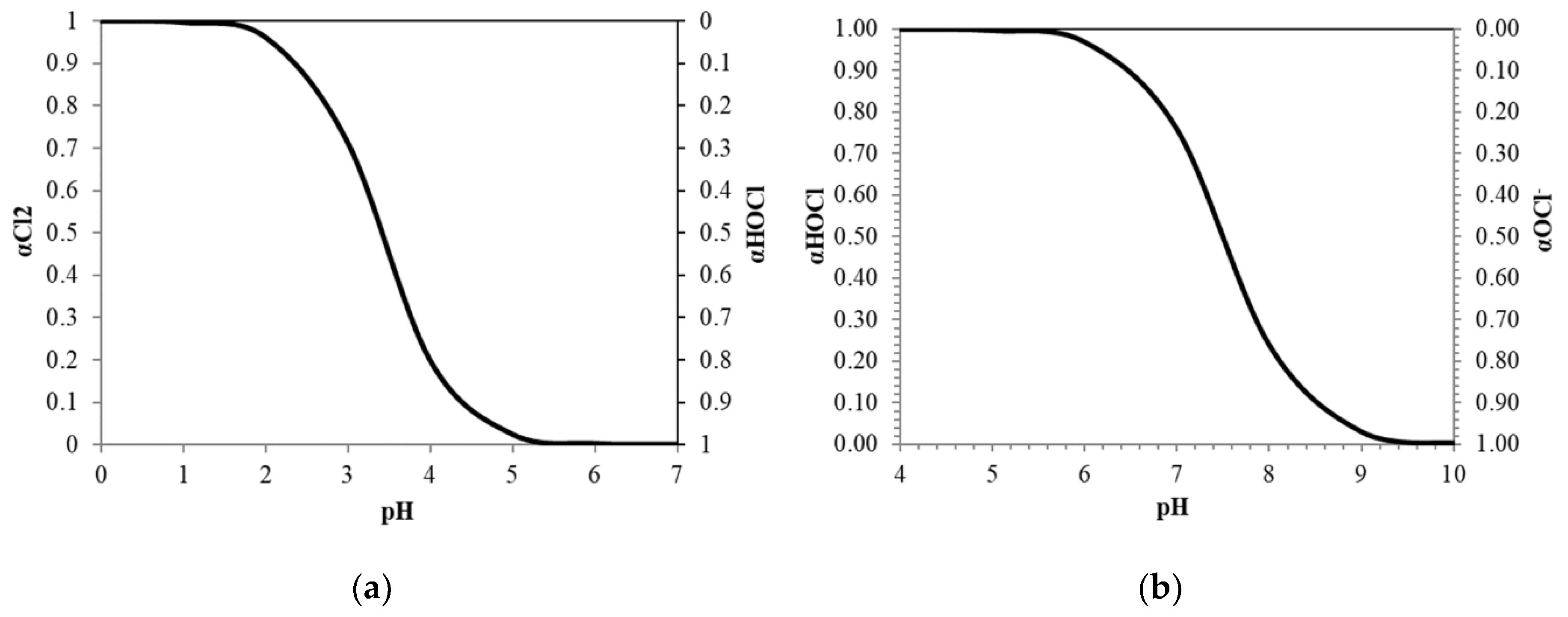 Water 11 00980 g002