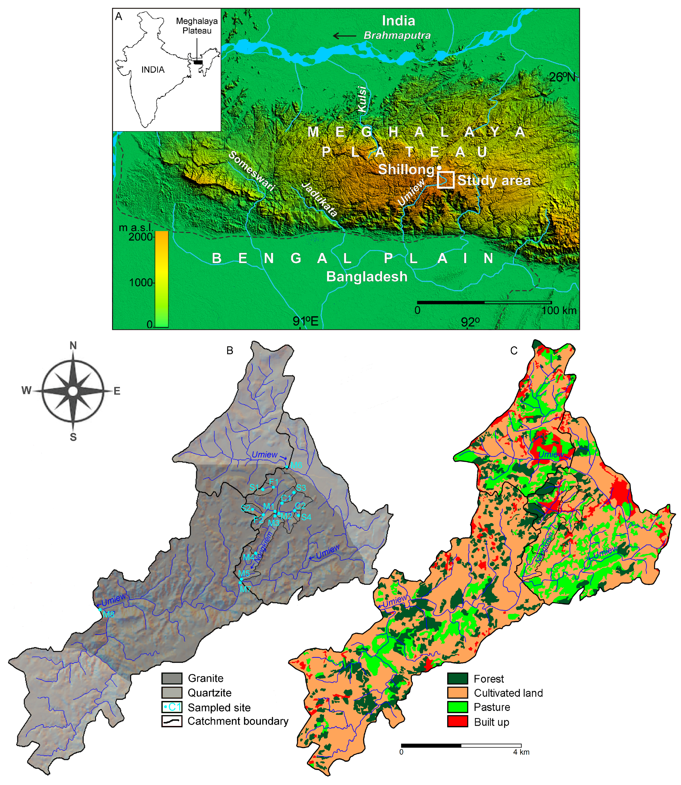 Water | Free Full-Text | Response of Water Chemistry to Long-Term Human  Activities in the Nested Catchments System of Subtropical Northeast India |  HTML