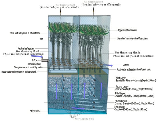 https://www.mdpi.com/water/water-11-01086/article_deploy/html/images/water-11-01086-g001-550.jpg