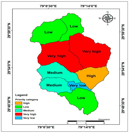 Water | Free Full-Text | The Implementation Of A Hybrid Model For Hilly ...