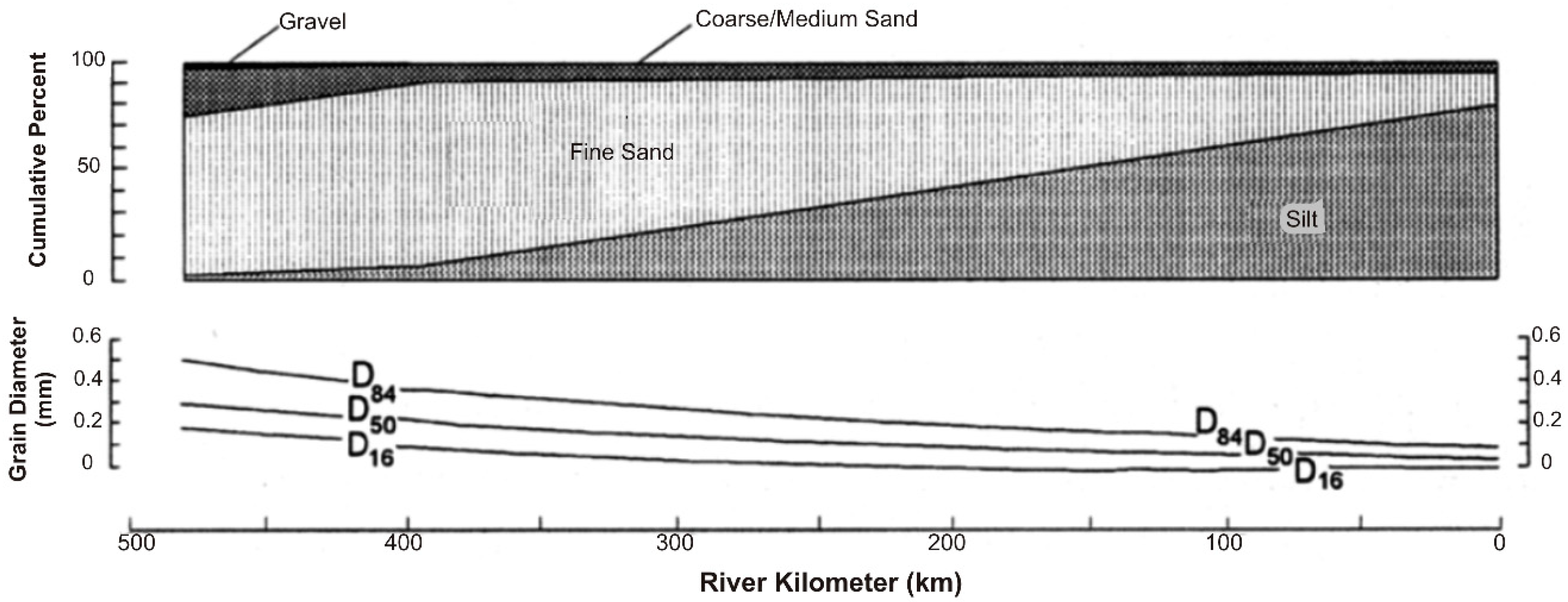 Water Free Full Text Decadal Scale Variations Of Thalweg Morphology And Riffle Pool Sequences In Response To Flow Regulation In The Lowermost Mississippi River Html