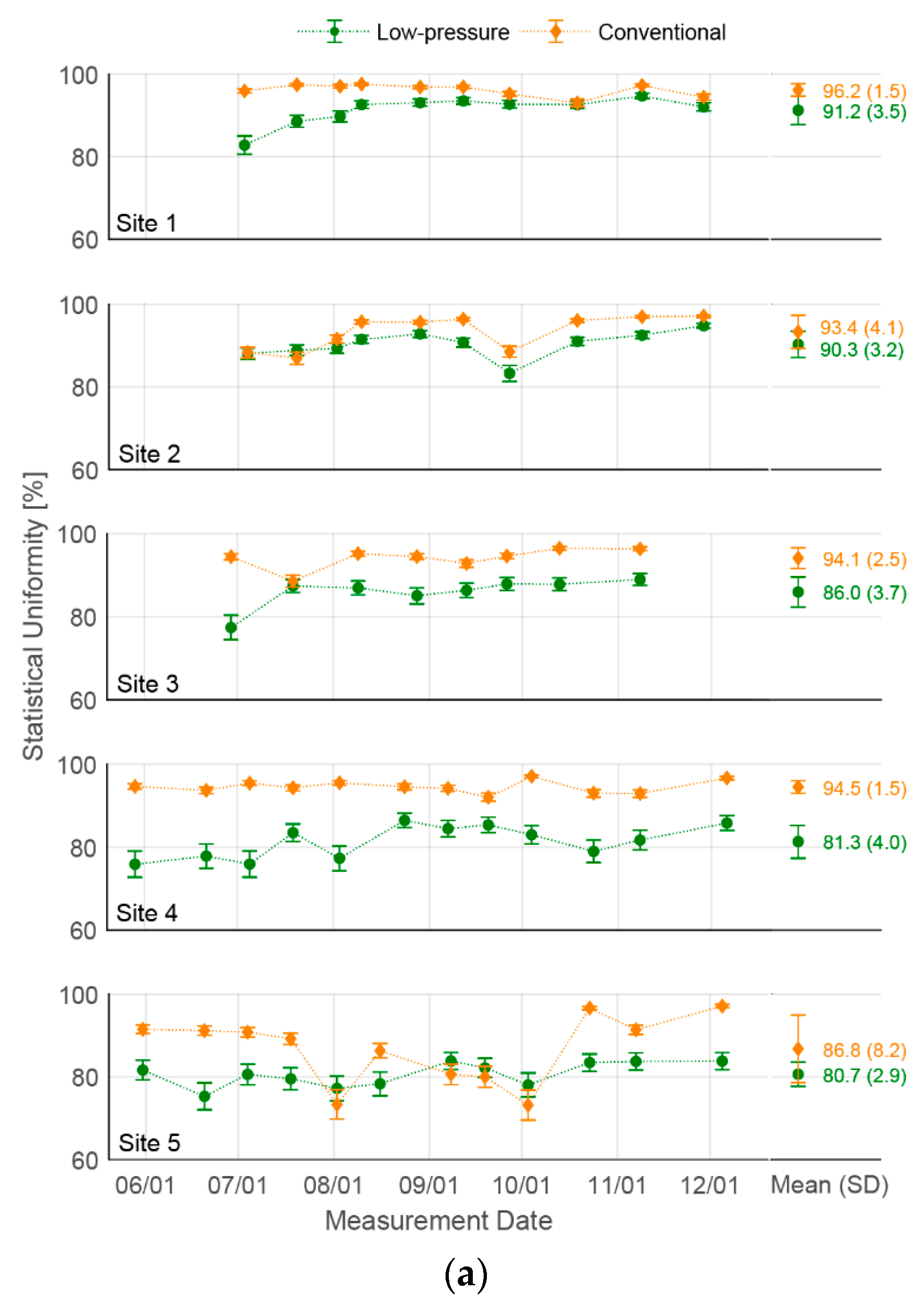 Water 11 01195 g008a