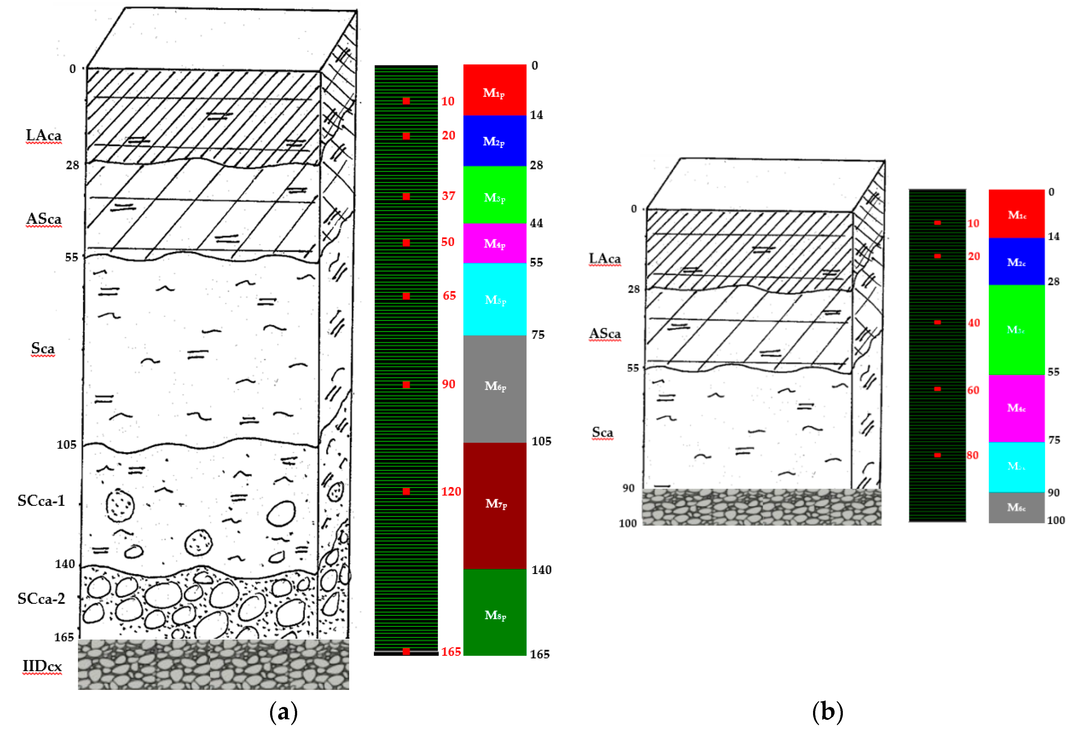 Water | Free Full-Text | A Comparative Study of Water and Bromide