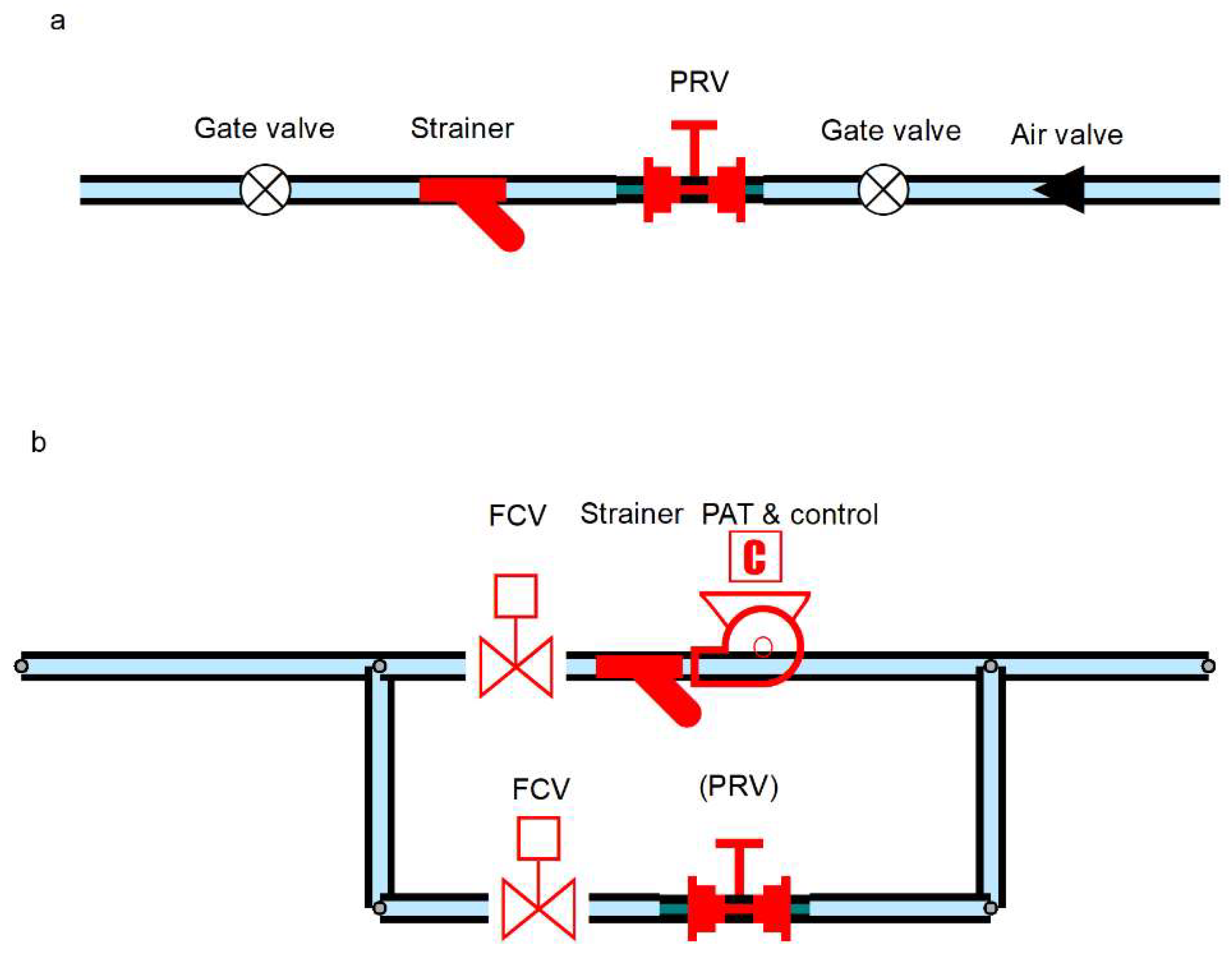 Water Free Full Text A Model For Selecting The Most Cost Effective Pressure Control Device For More Sustainable Water Supply Networks Html