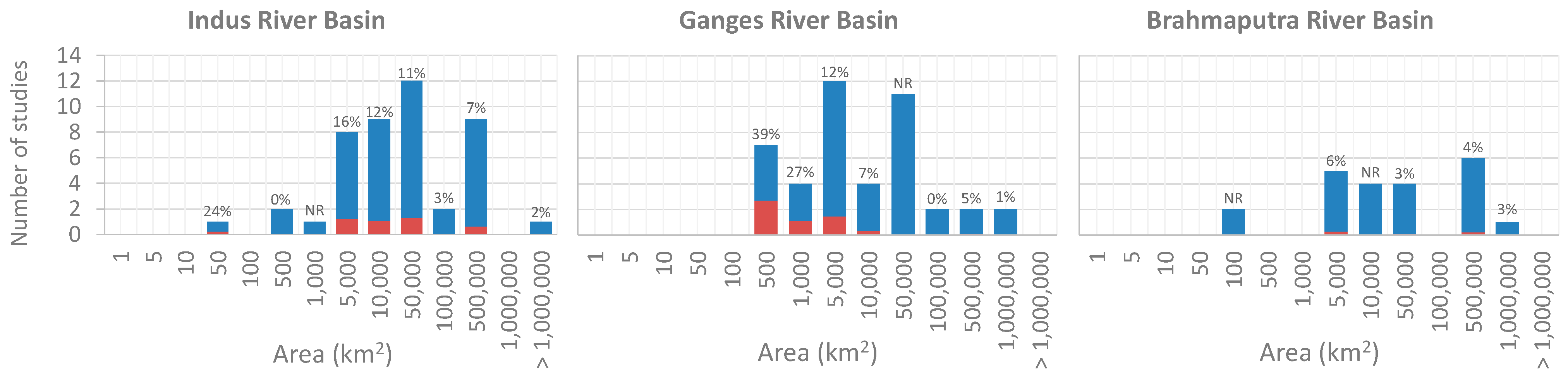 Water 11 01303 g002 Water 11 01303 g002