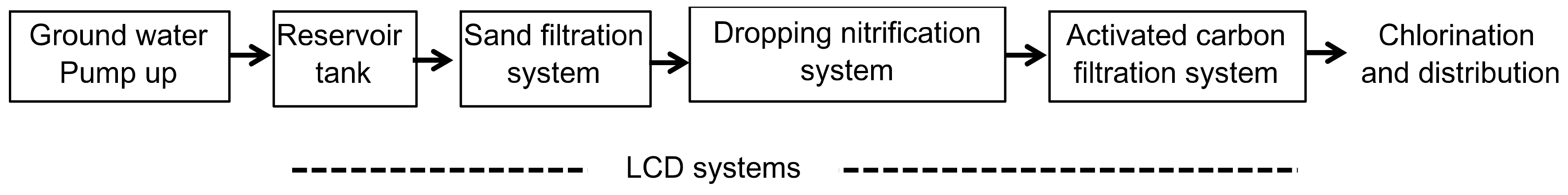 Water 11 01323 g002 Water 11 01323 g002
