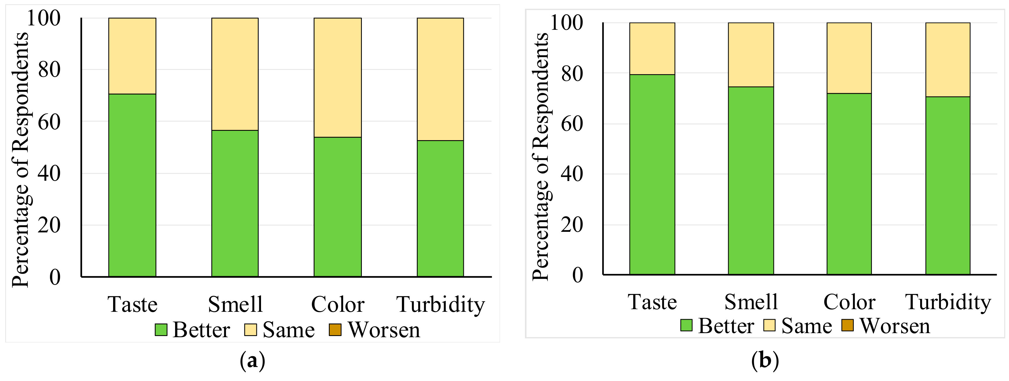 Water 11 01323 g004 Water 11 01323 g004