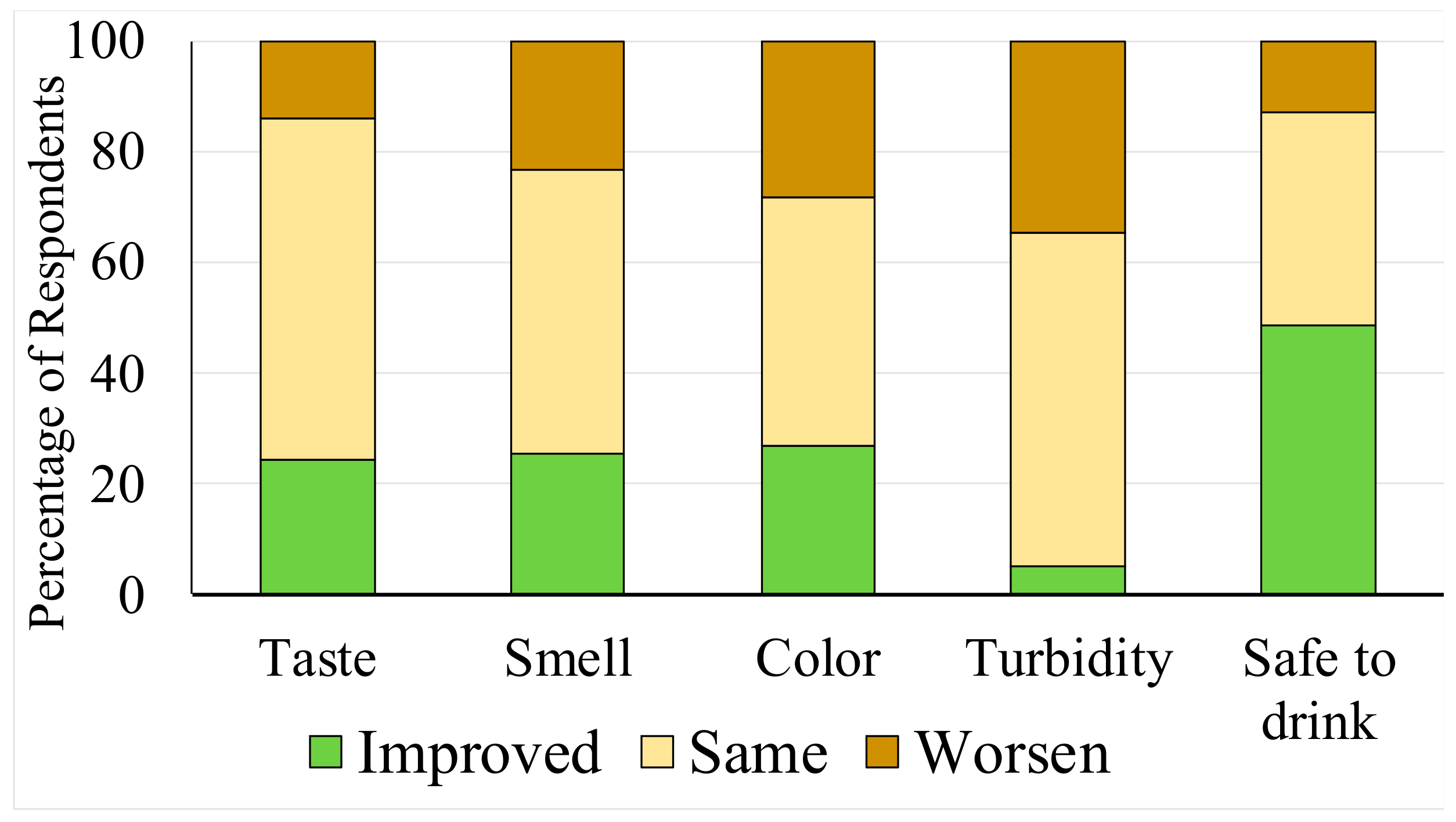 Water 11 01323 g005 Water 11 01323 g005