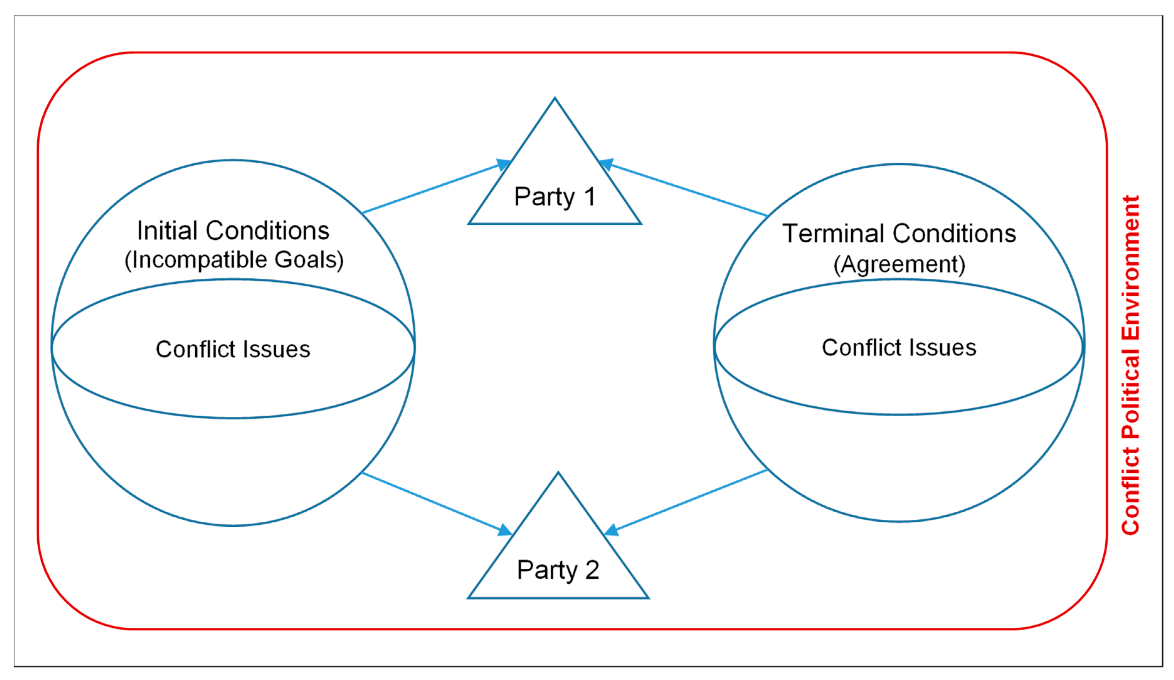 Water Free Full Text Transboundary Water Conflict - 