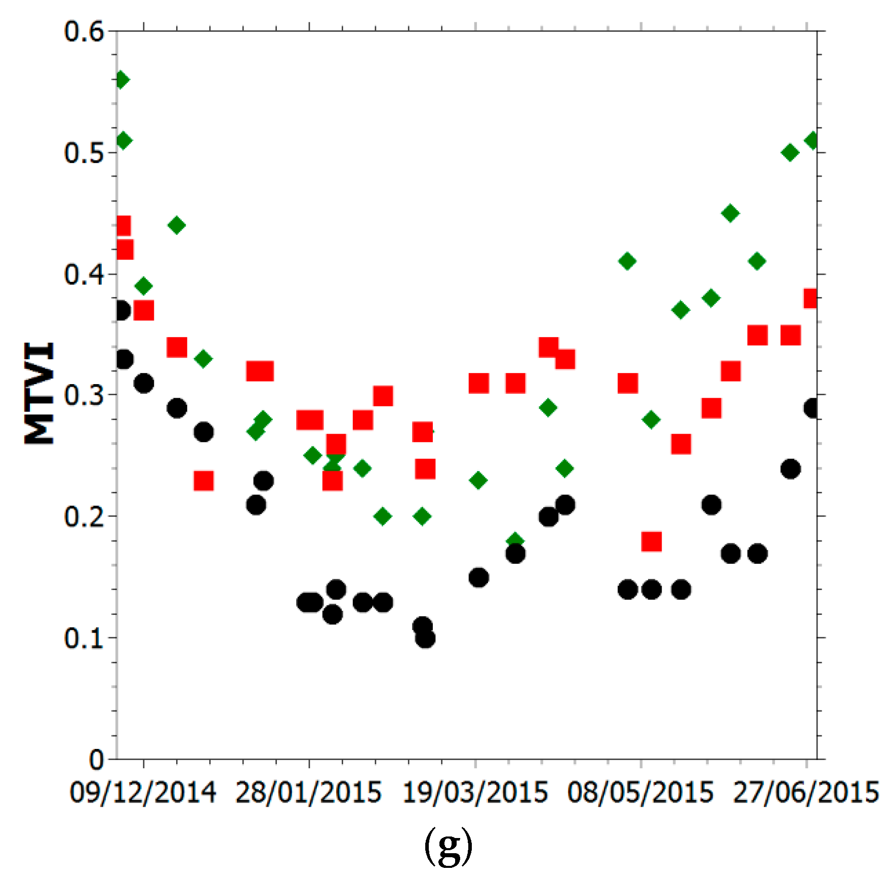 Water 11 01368 g005b