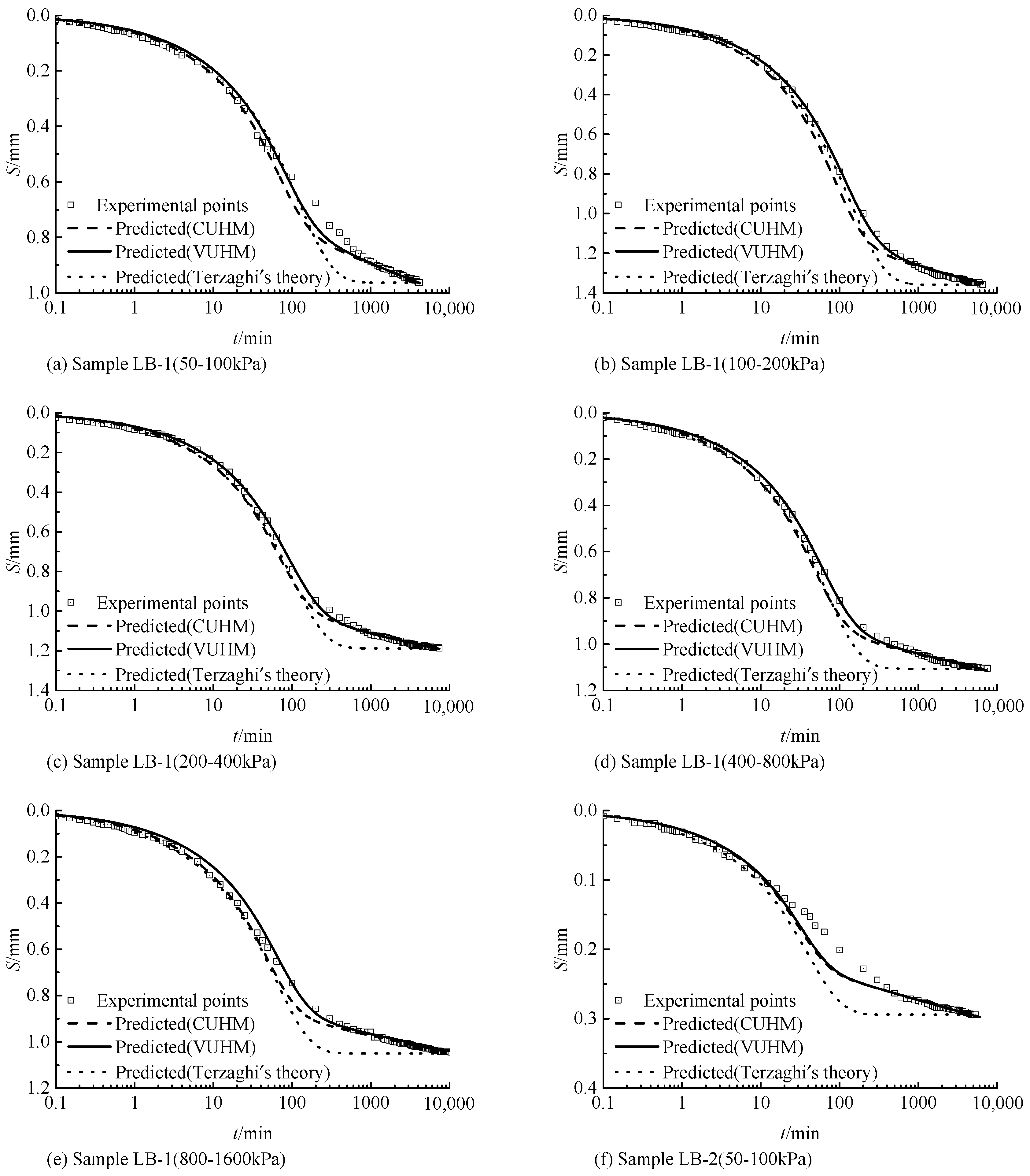 Water 11 01385 g009a