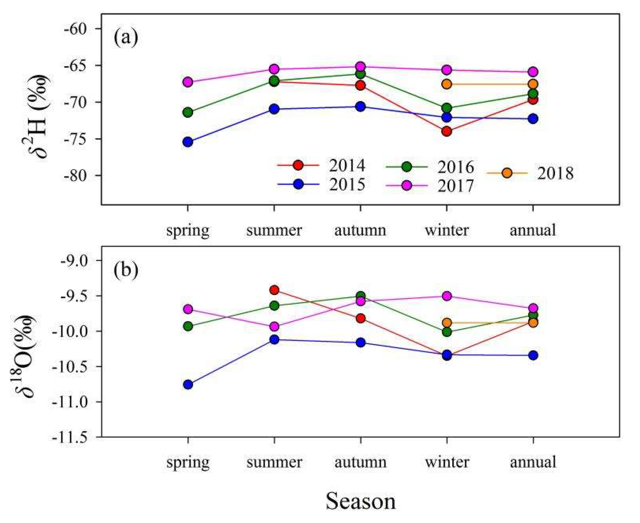 Water 11 01441 g004 Water 11 01441 g004