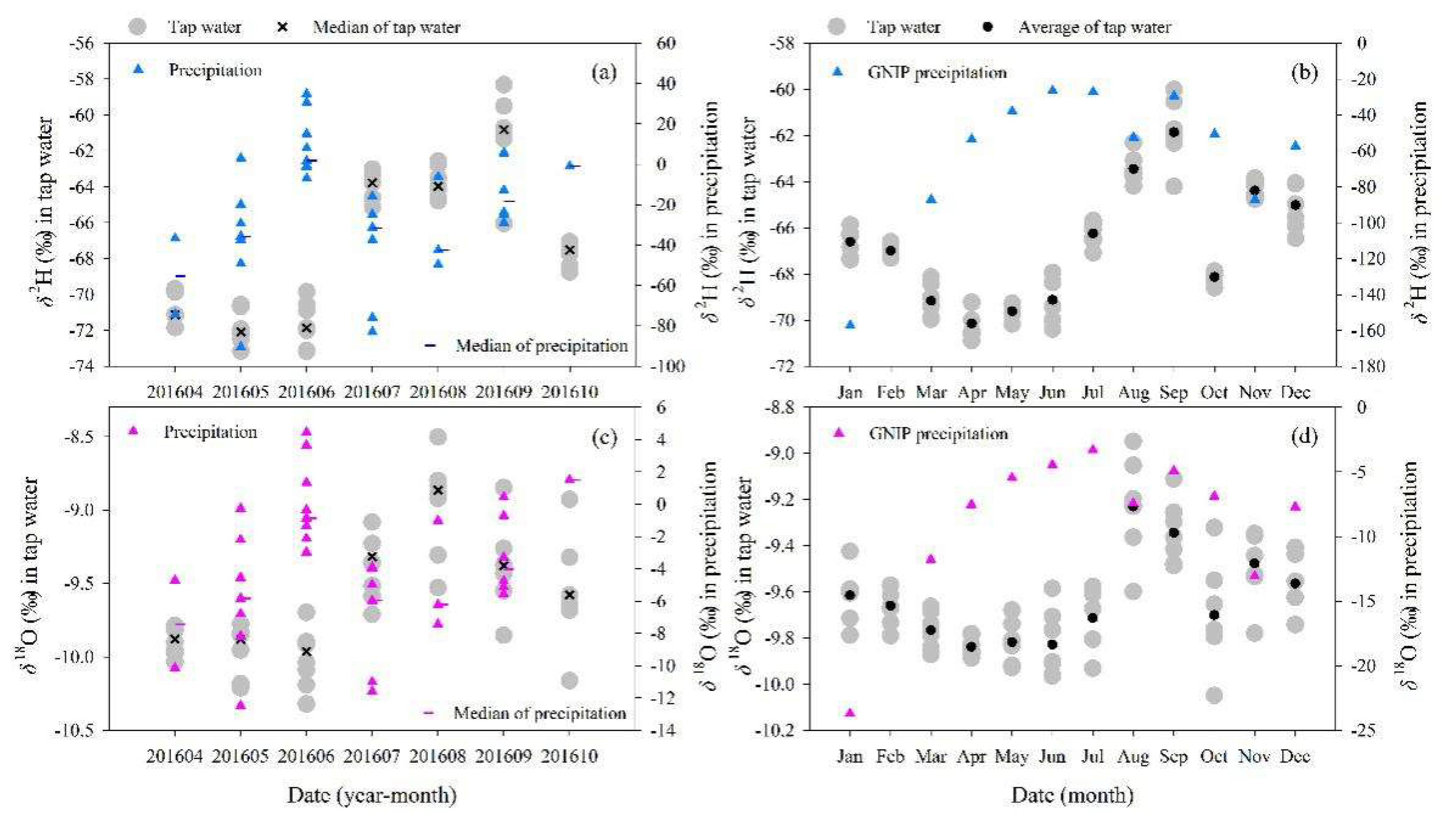 Water 11 01441 g008 Water 11 01441 g008
