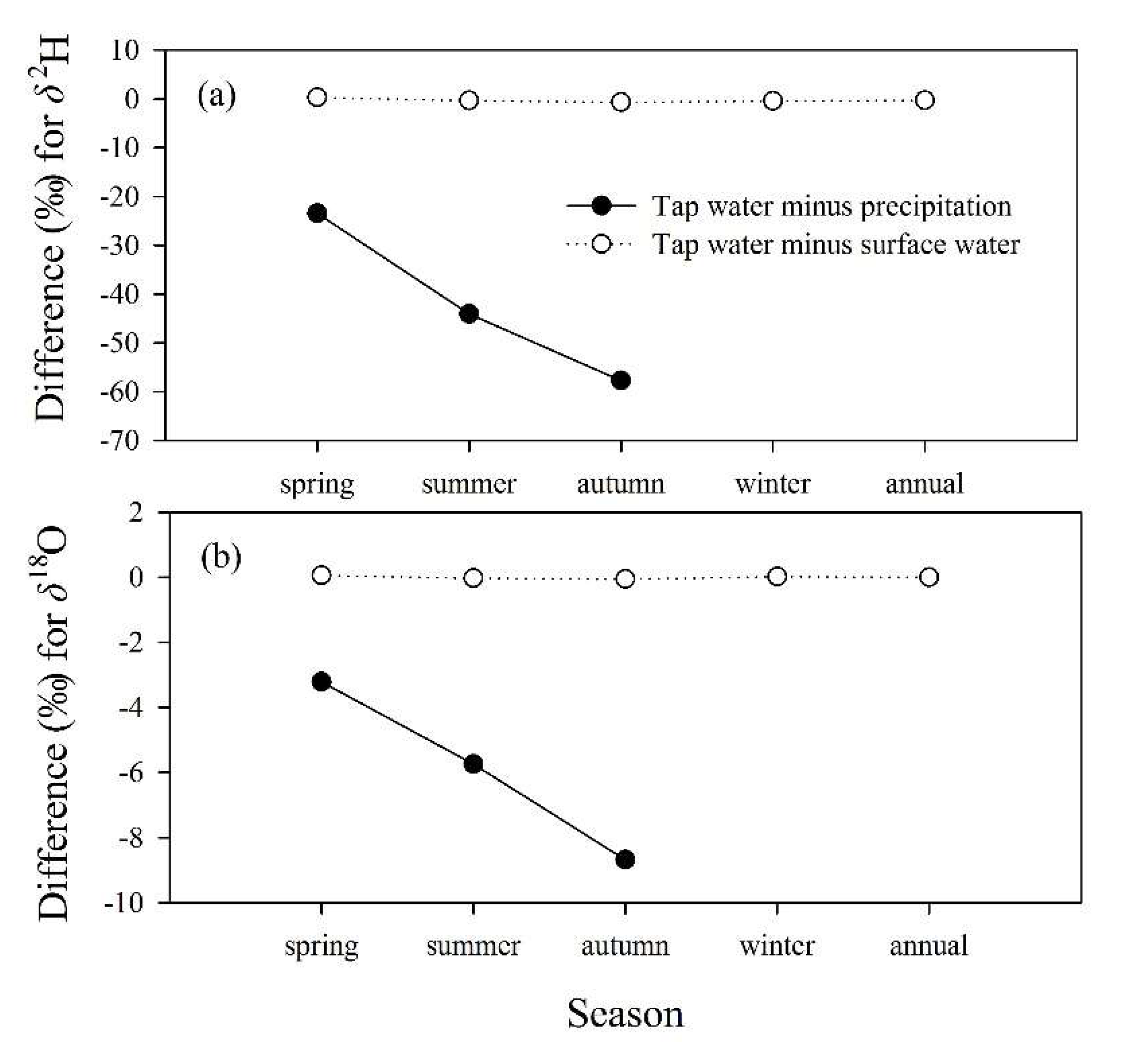 Water 11 01441 g010 Water 11 01441 g010