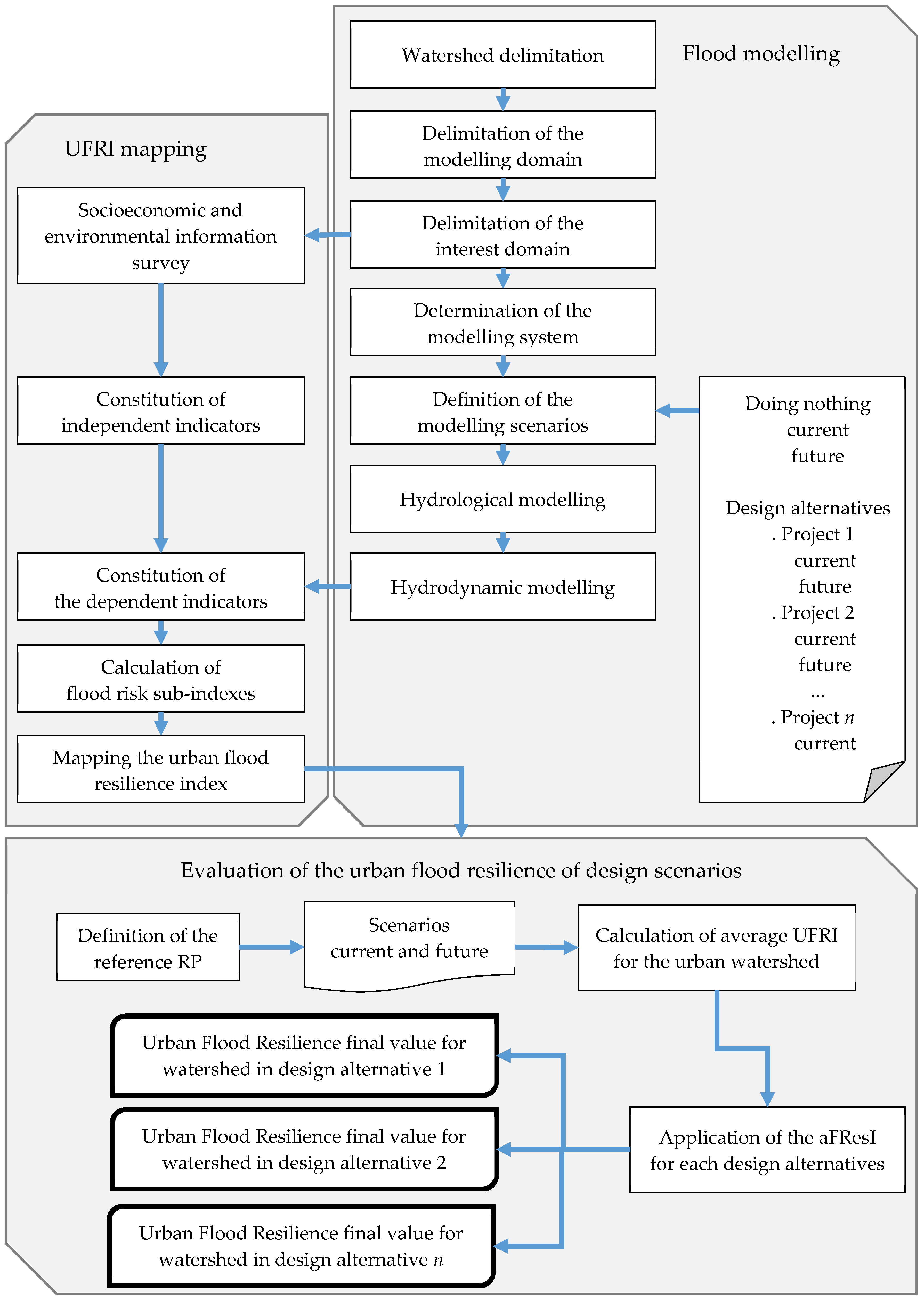 Water 11 01485 g005 Water 11 01485 g005