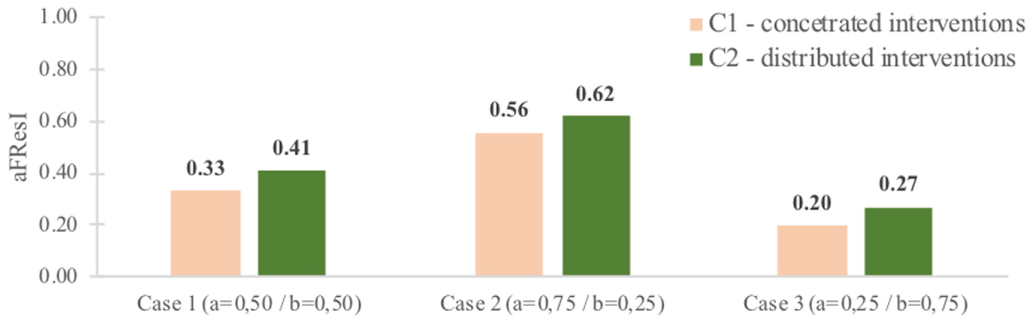 Water 11 01485 g010 Water 11 01485 g010