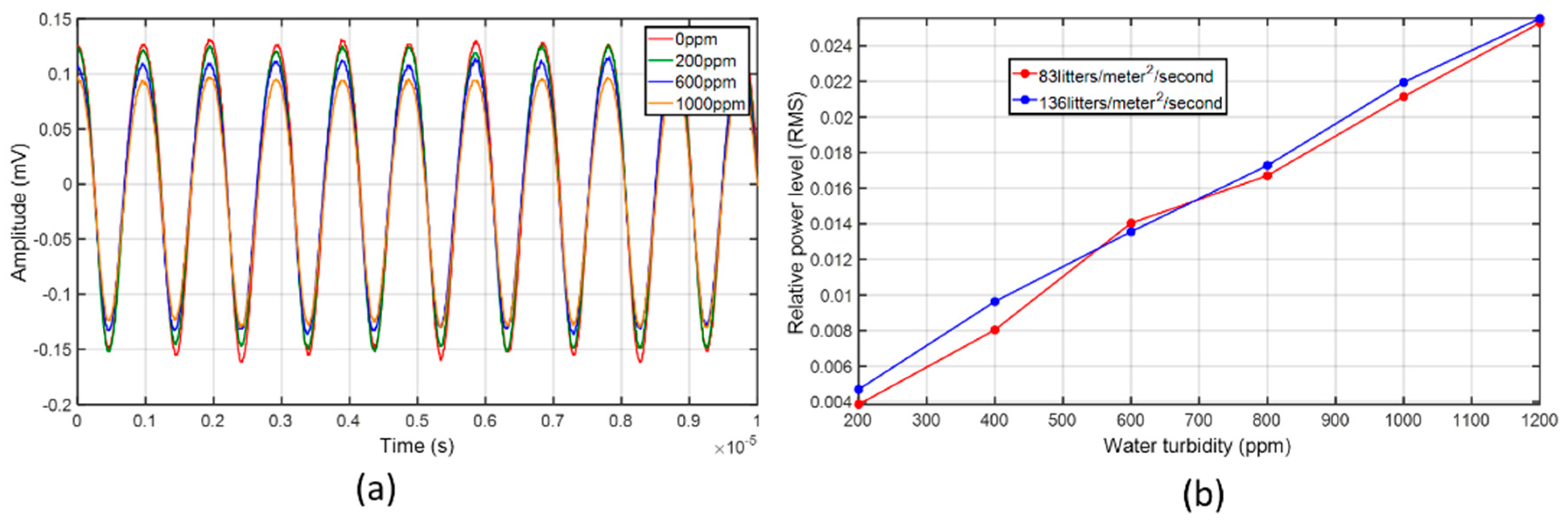 Water 11 01486 g003 Water 11 01486 g003