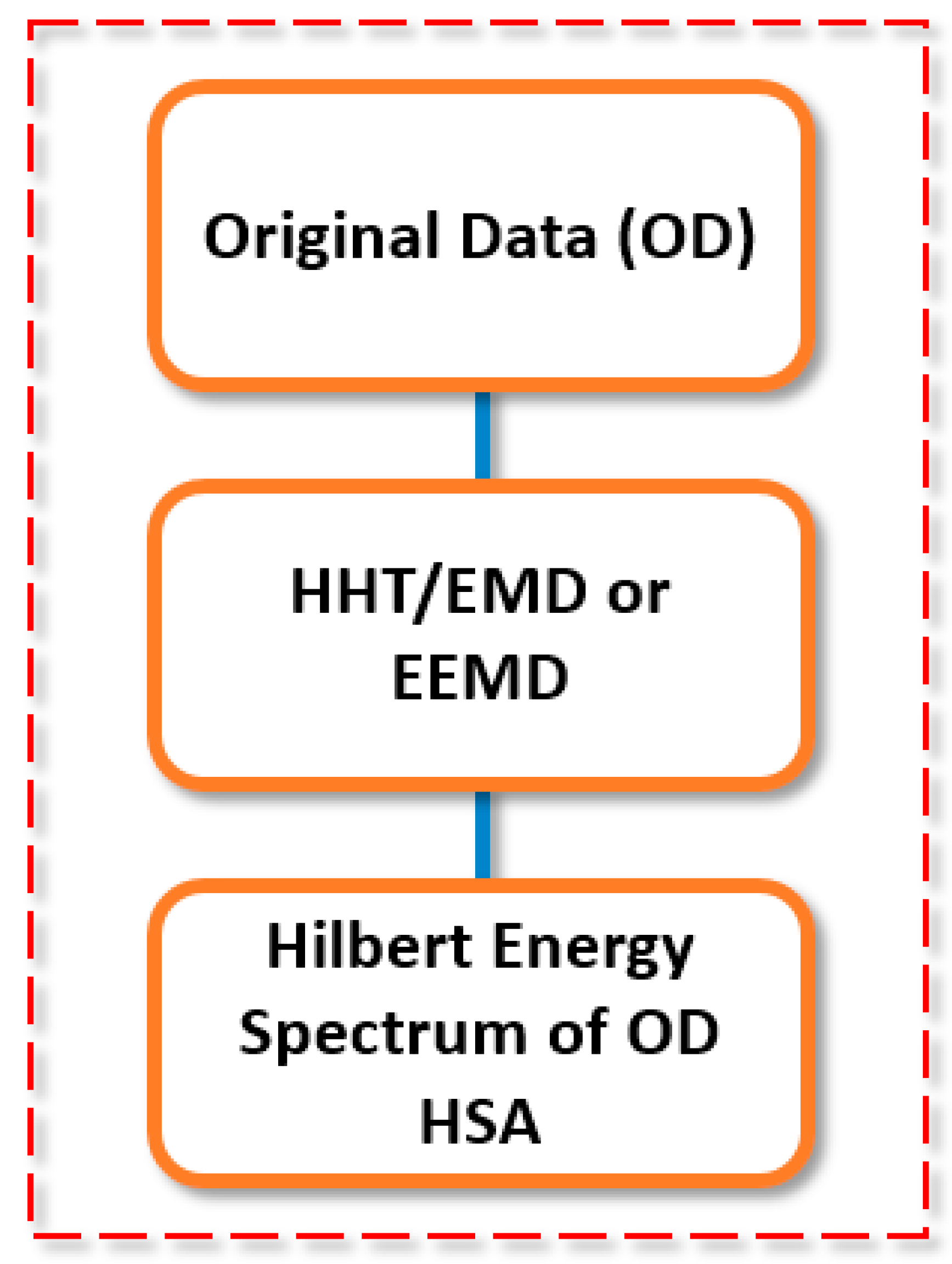 Water 11 01486 g007 Water 11 01486 g007