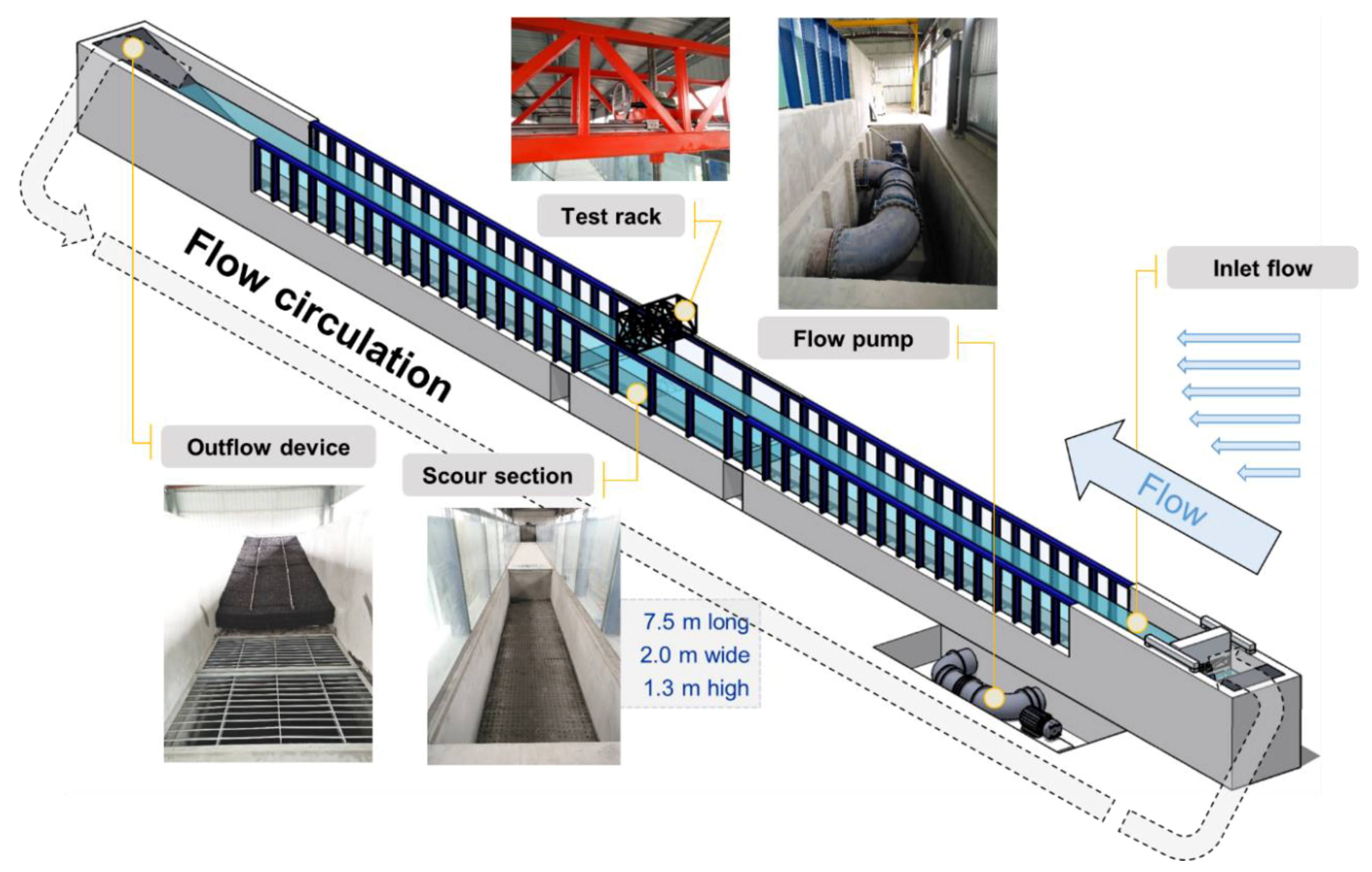 Water | Free Full-Text | Experimental Investigation of Local Scour  Protection for Cylindrical Bridge Piers Using Anti-Scour Collars