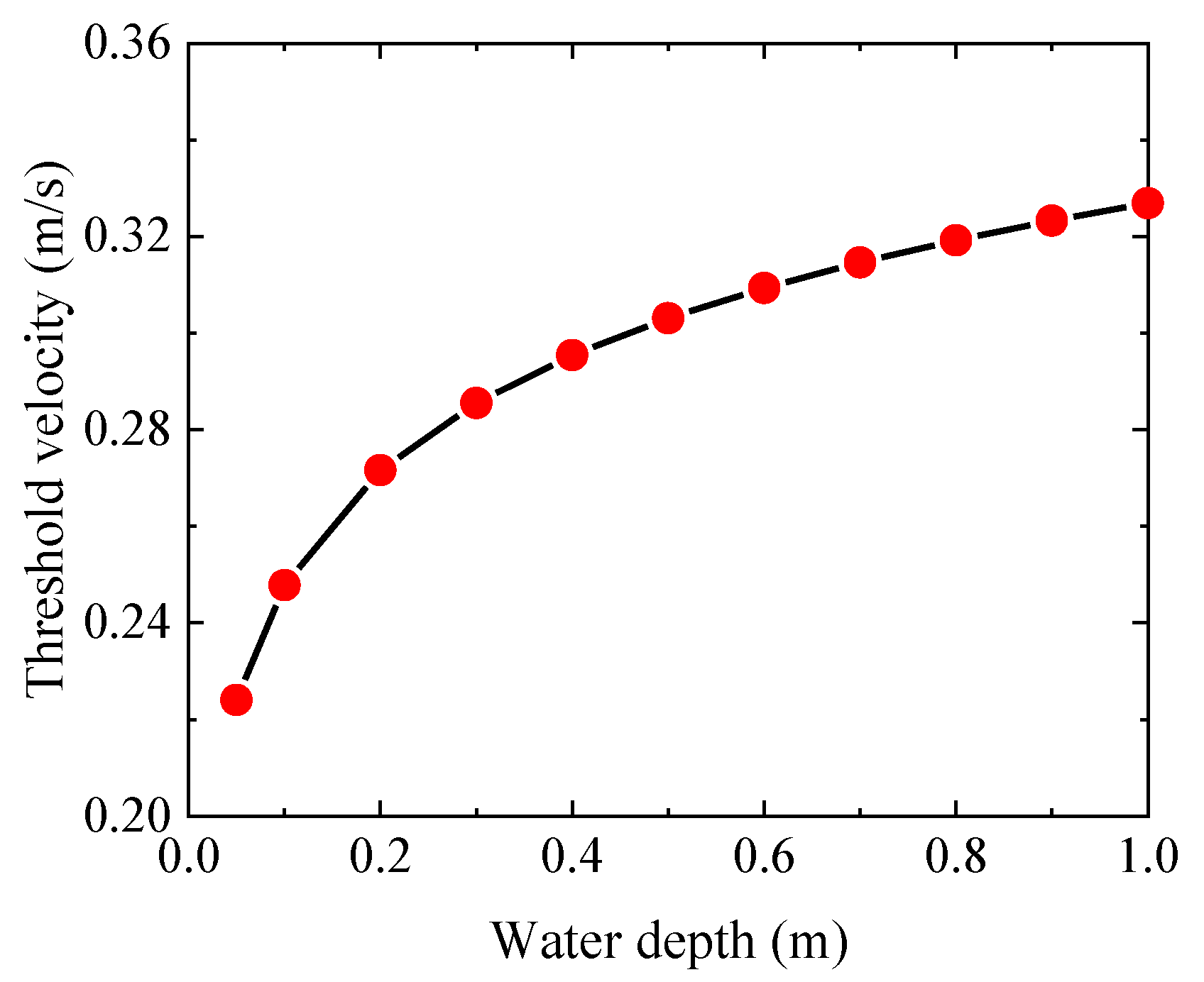 Water 11 01515 g005
