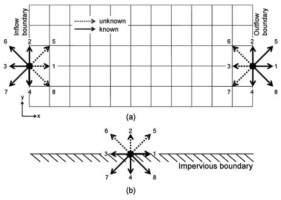 Water Free Full Text Mrt Lattice Boltzmann Model For Multilayer Shallow Water Flow Html