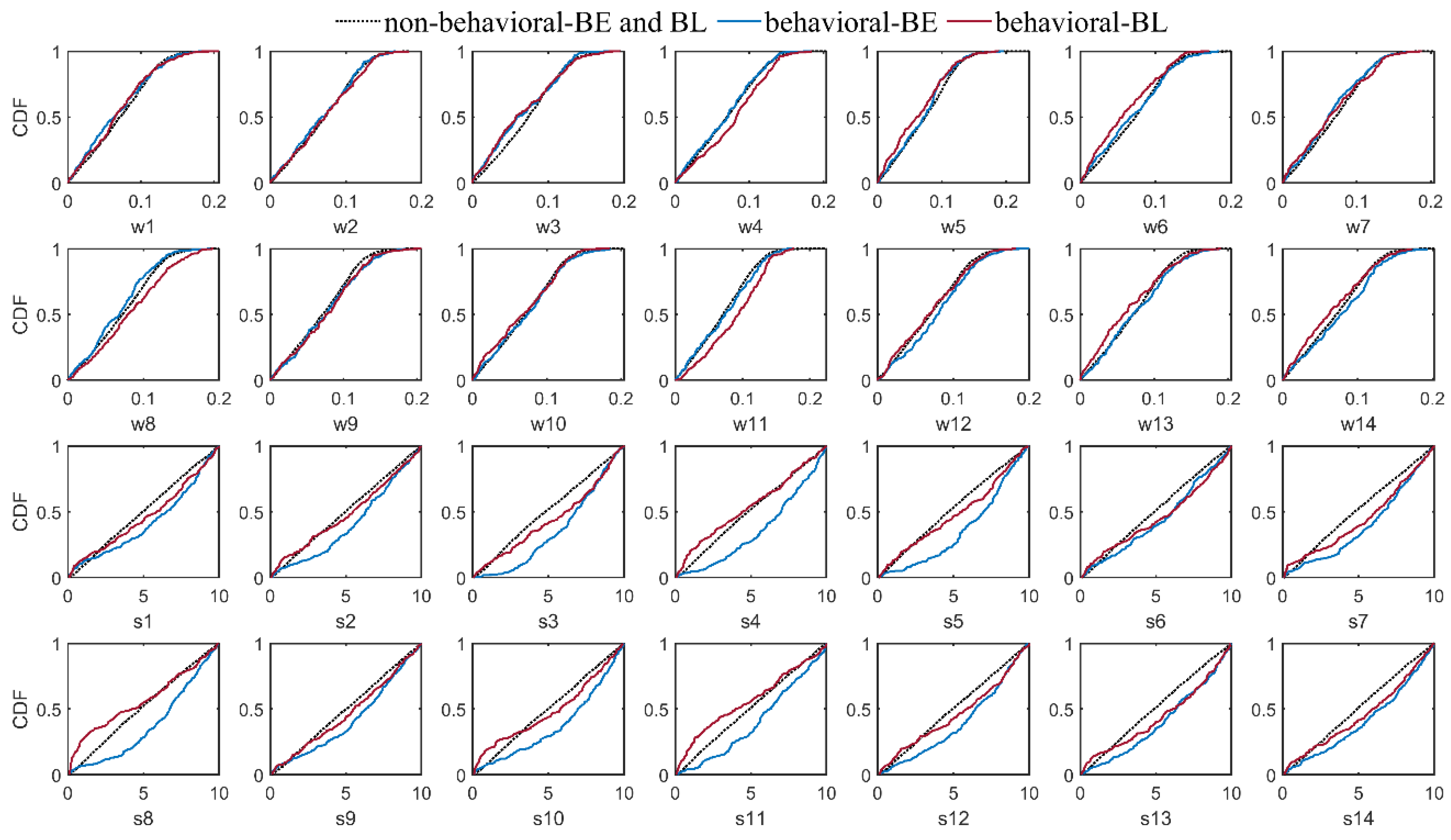 Mean verification metrics for different BMA models of 24-h
