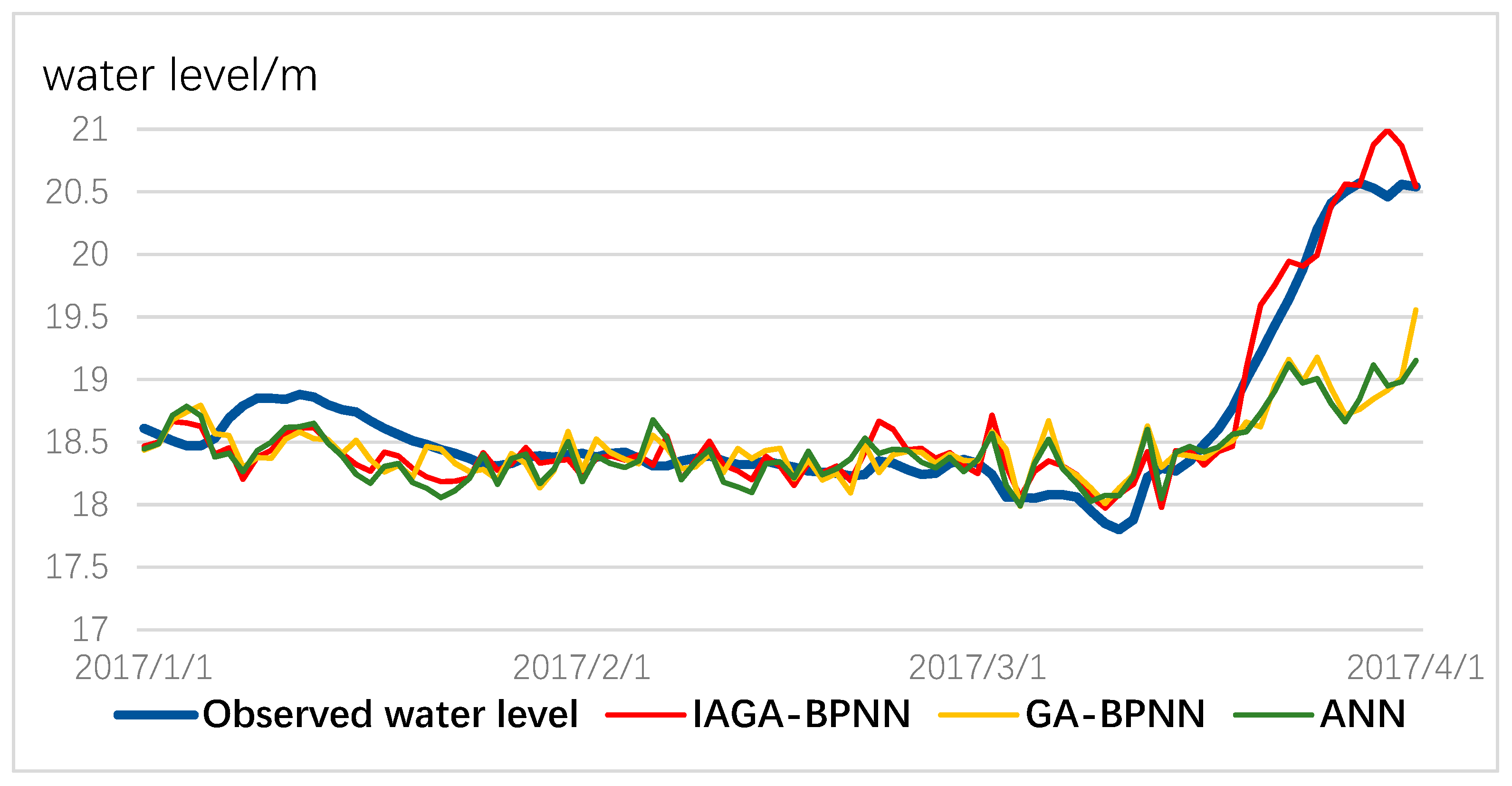 Water 11 01795 g008