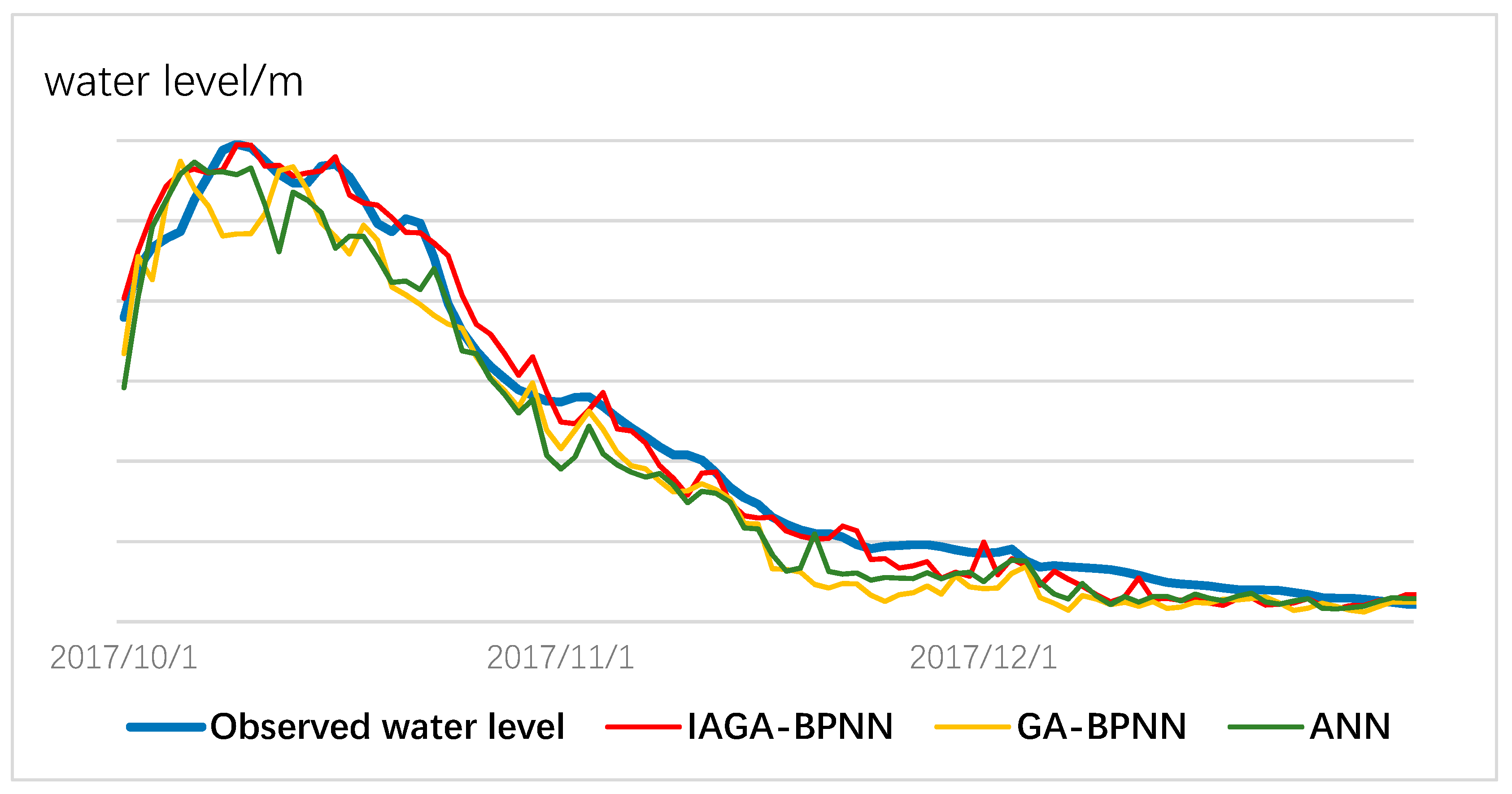 Water 11 01795 g011