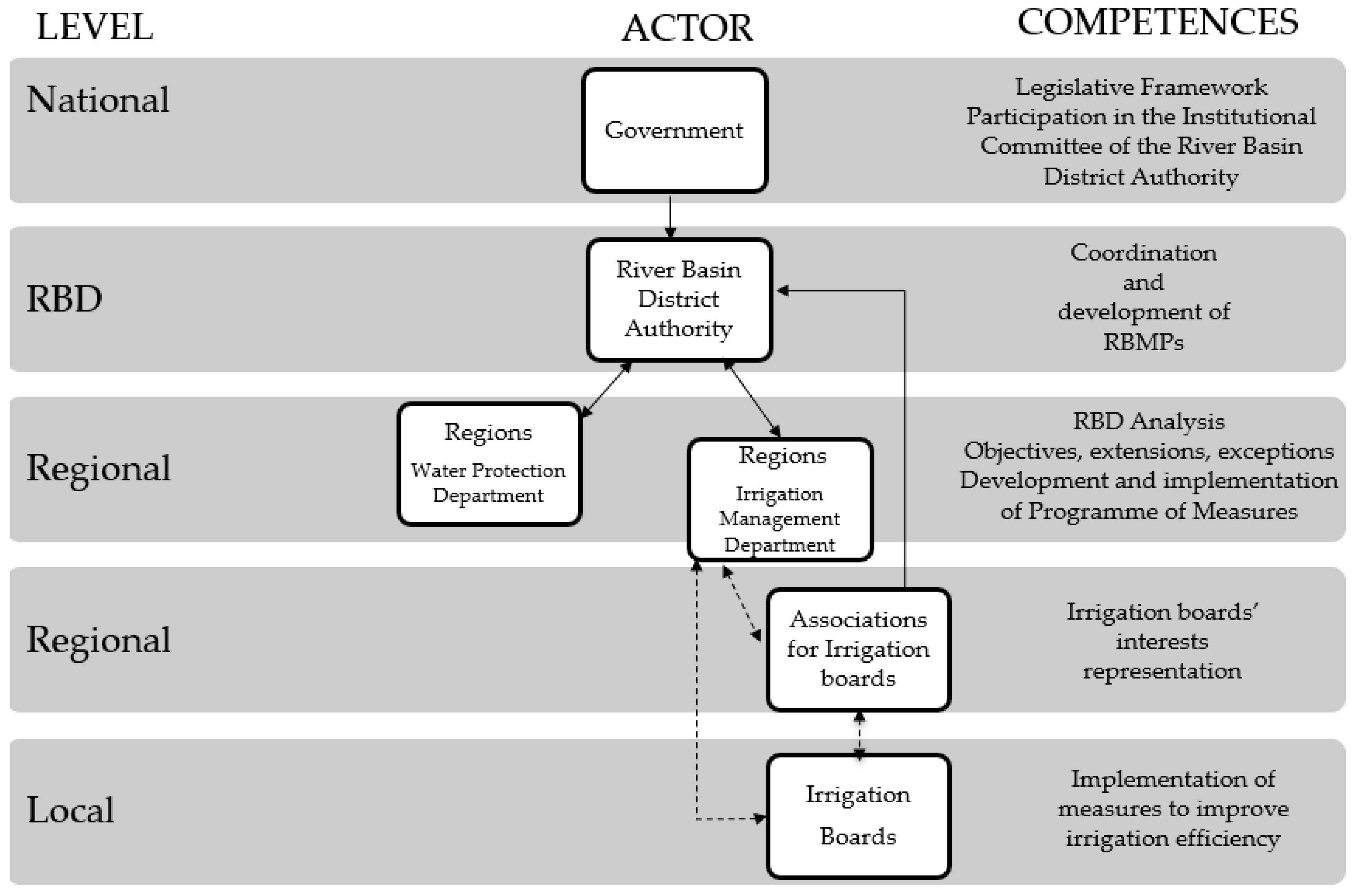 what-does-legislative-framework-mean-webframes