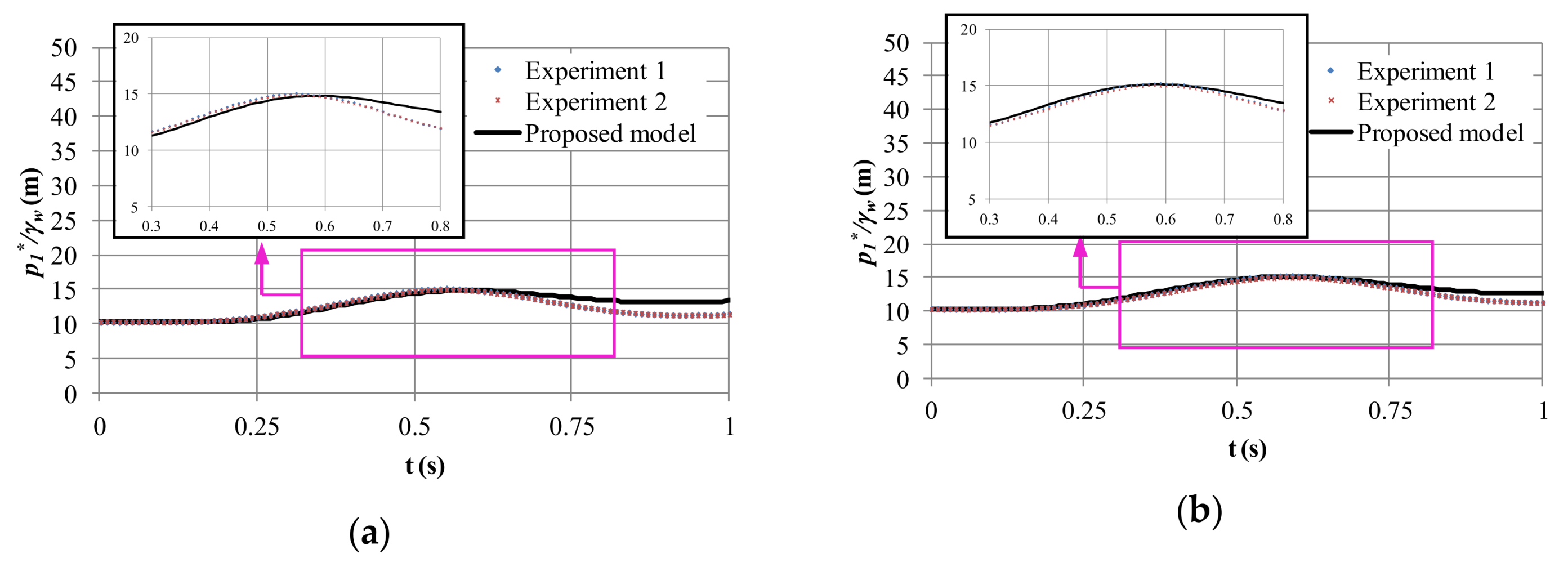 Water 11 01814 g004a