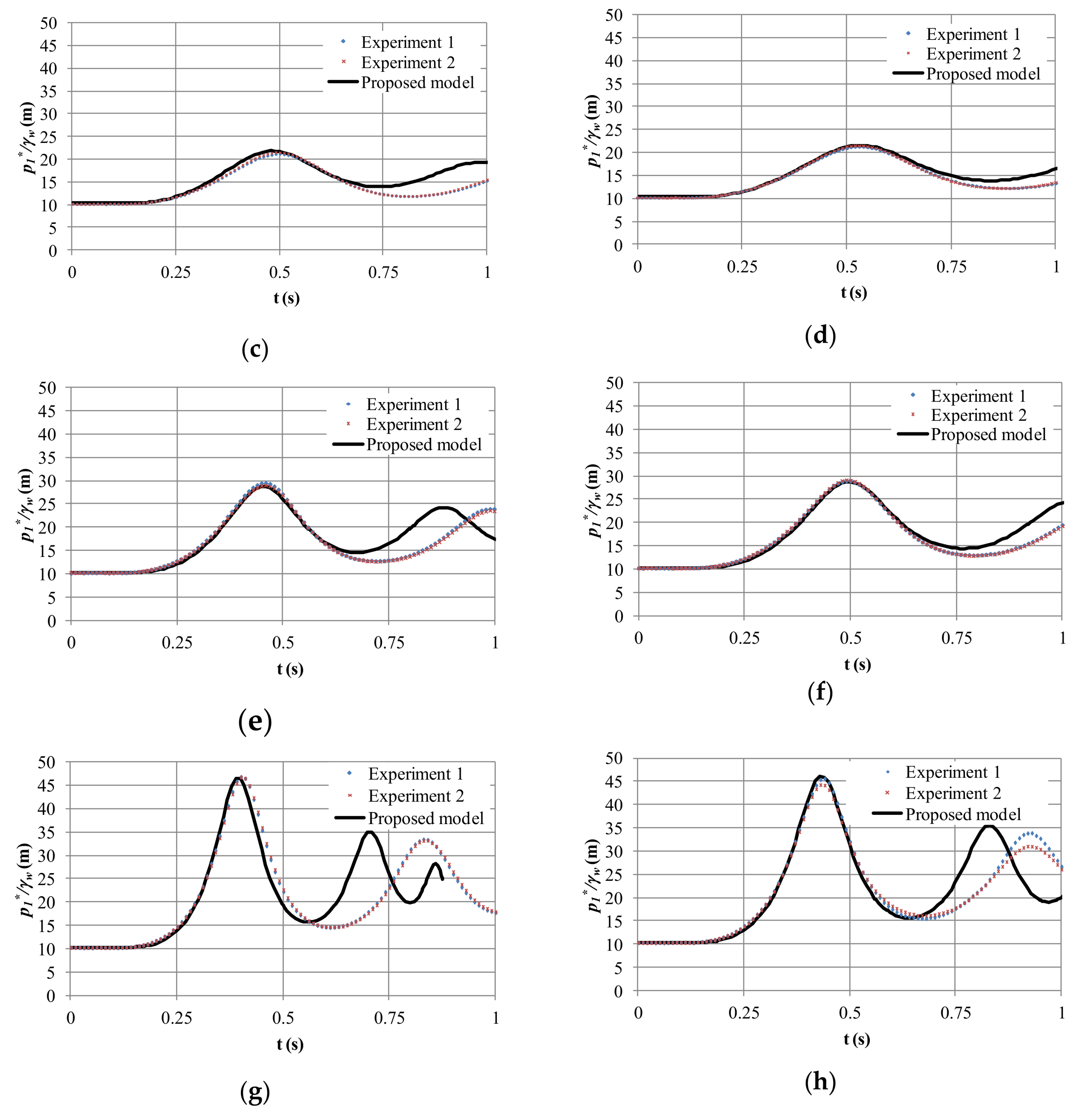 Water 11 01814 g004b