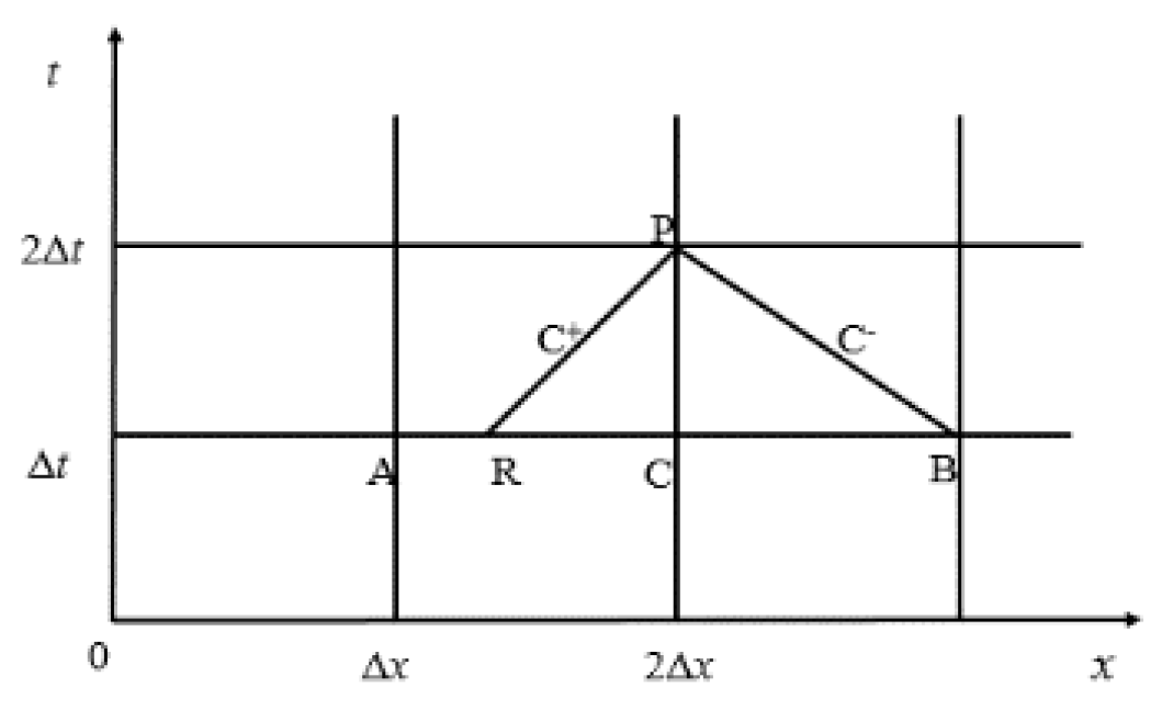 Water 11 01871 g001 Water 11 01871 g001