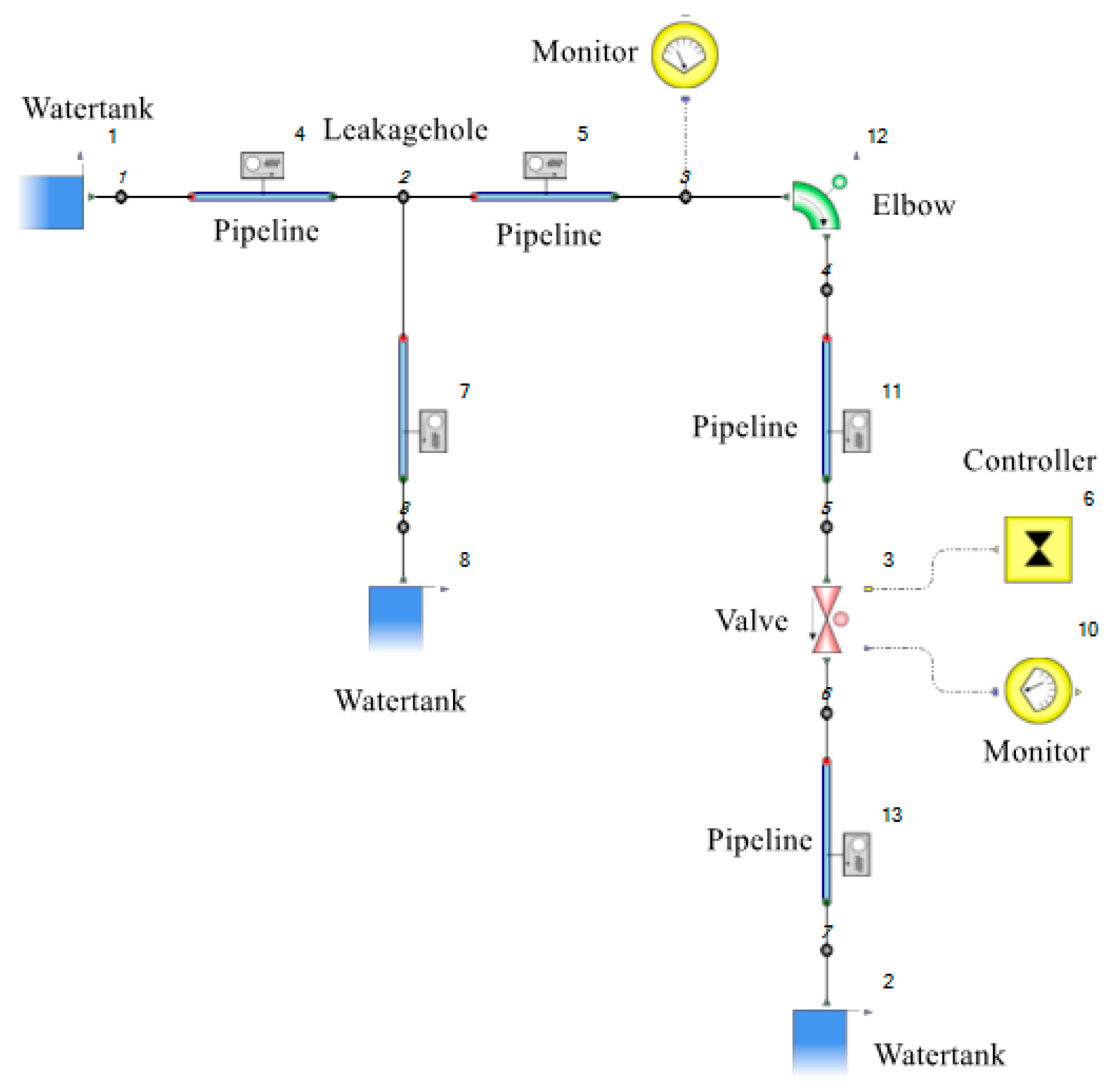 Water 11 01871 g004 Water 11 01871 g004