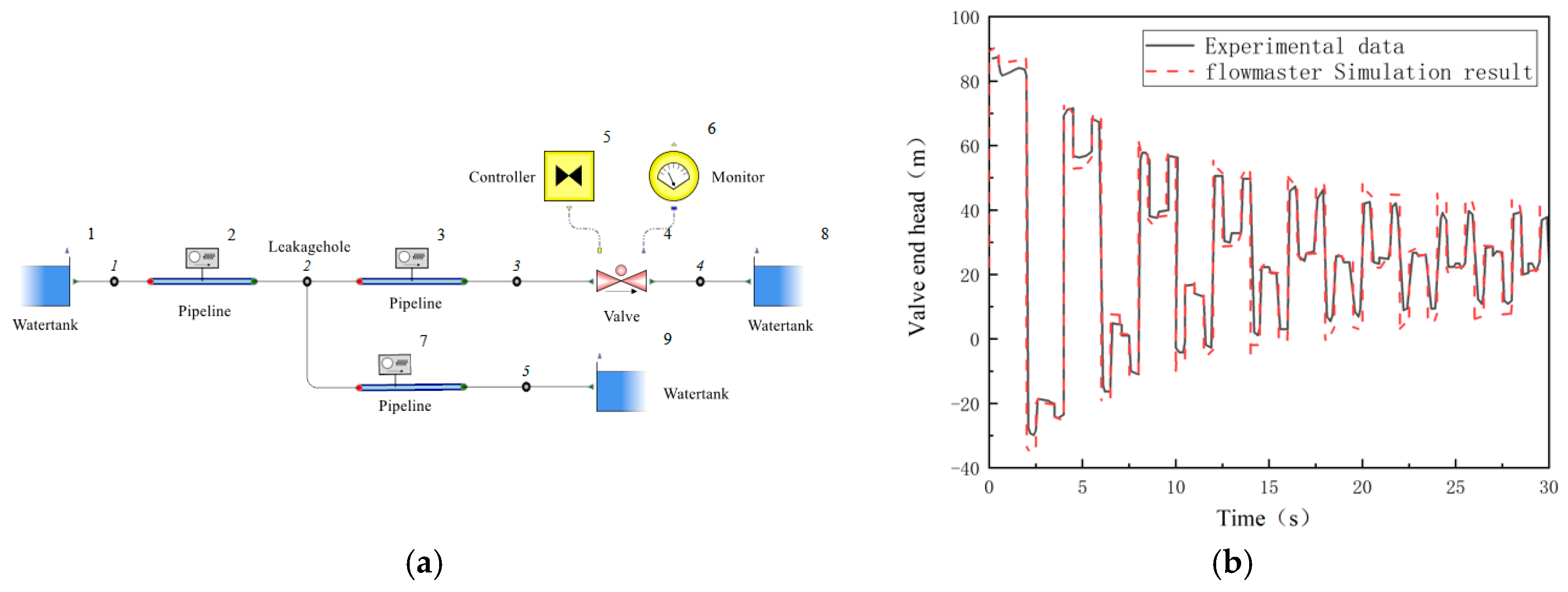 Water 11 01871 g005 Water 11 01871 g005