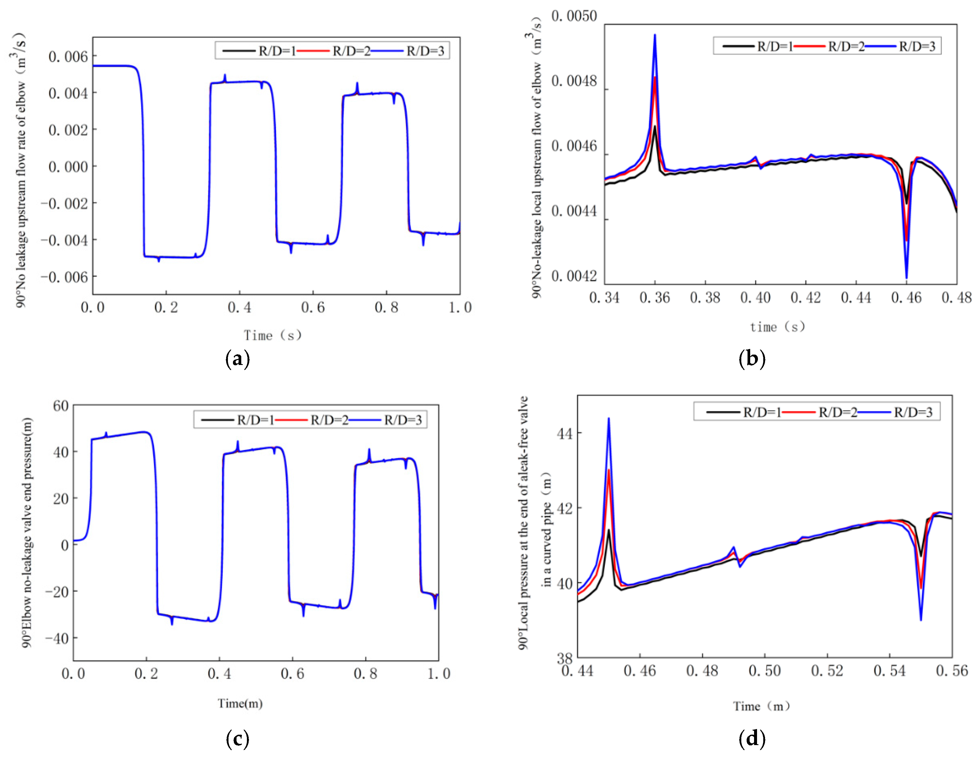 Water 11 01871 g006 Water 11 01871 g006