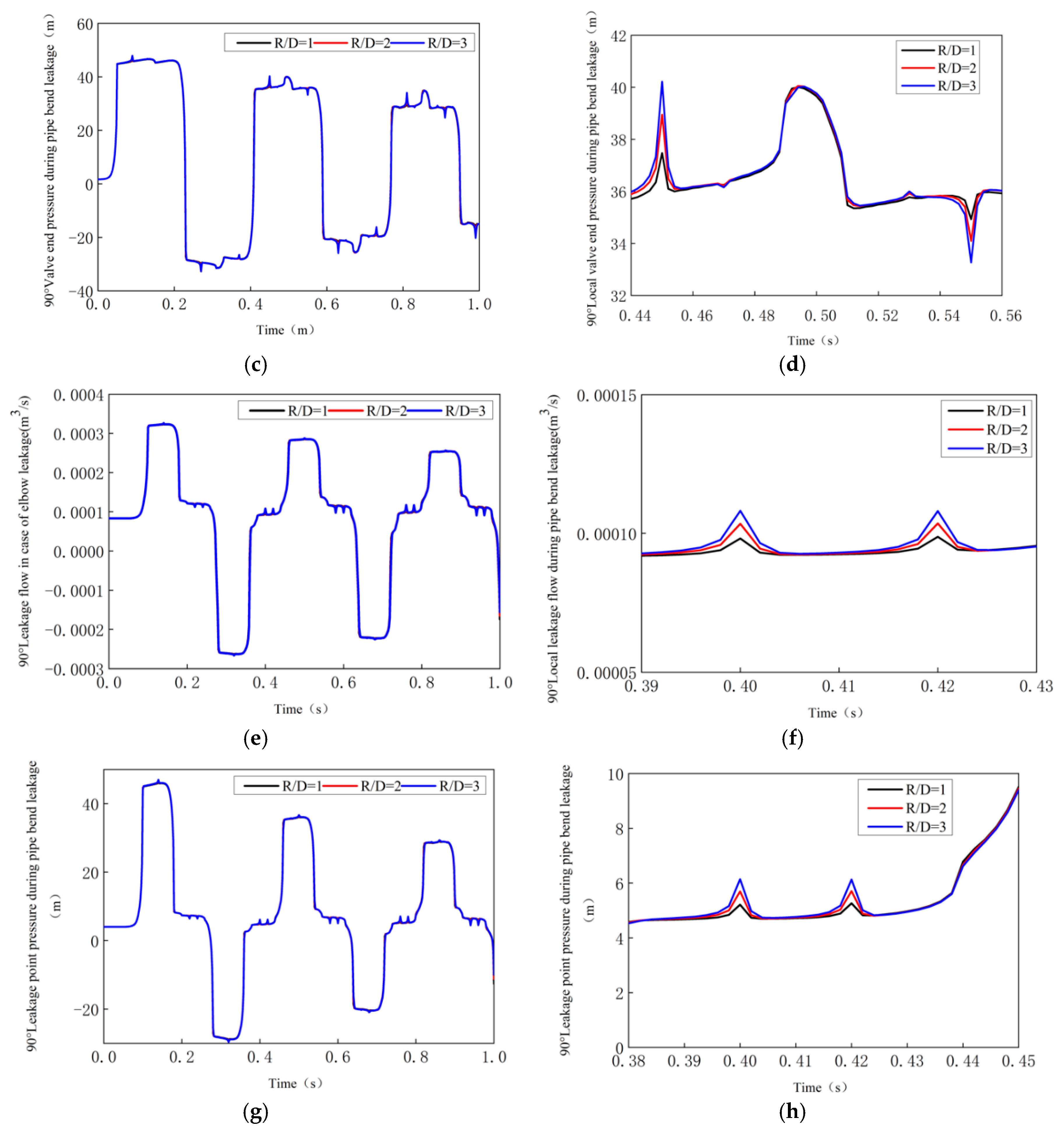 Water 11 01871 g007b Water 11 01871 g007b
