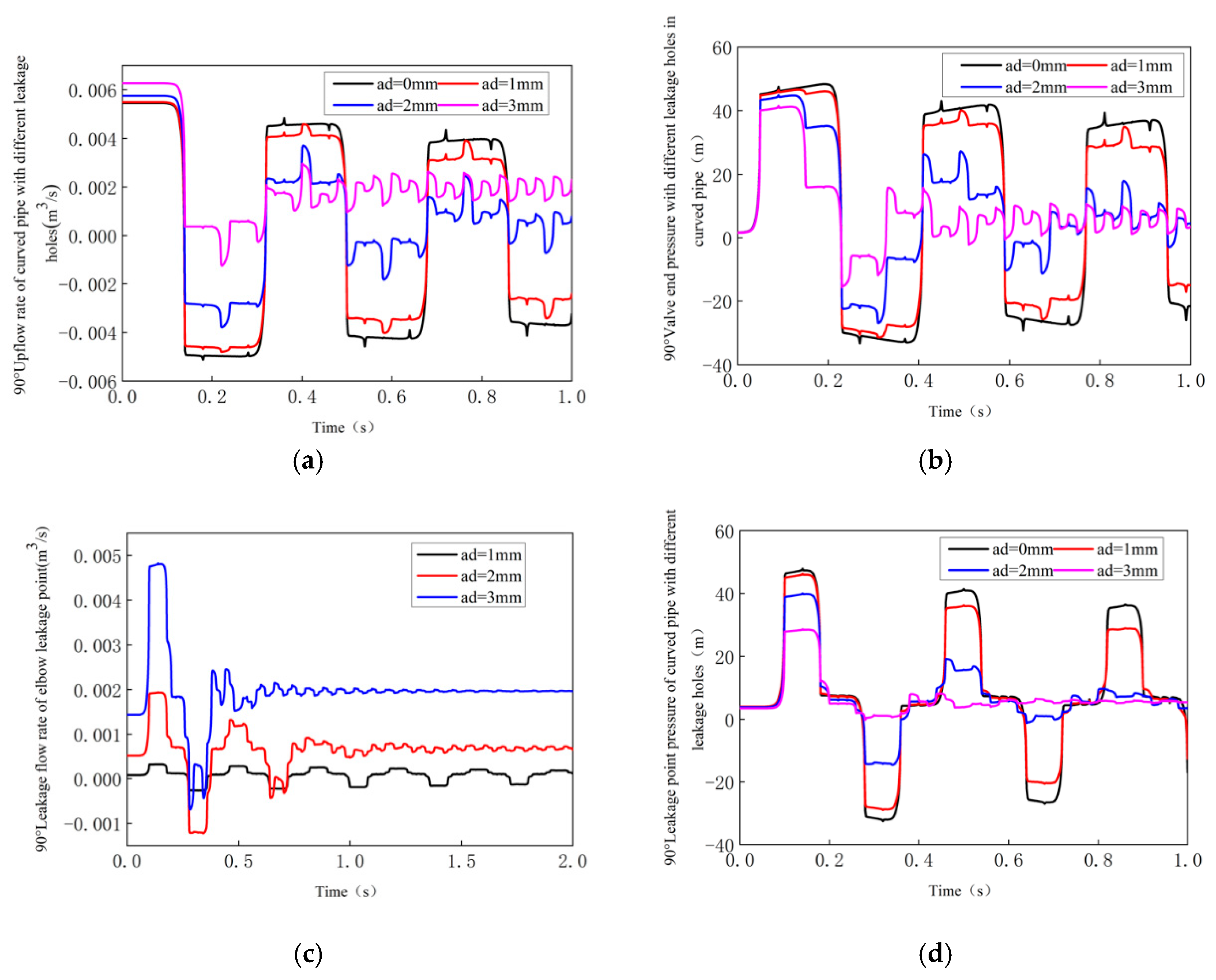 Water 11 01871 g008 Water 11 01871 g008