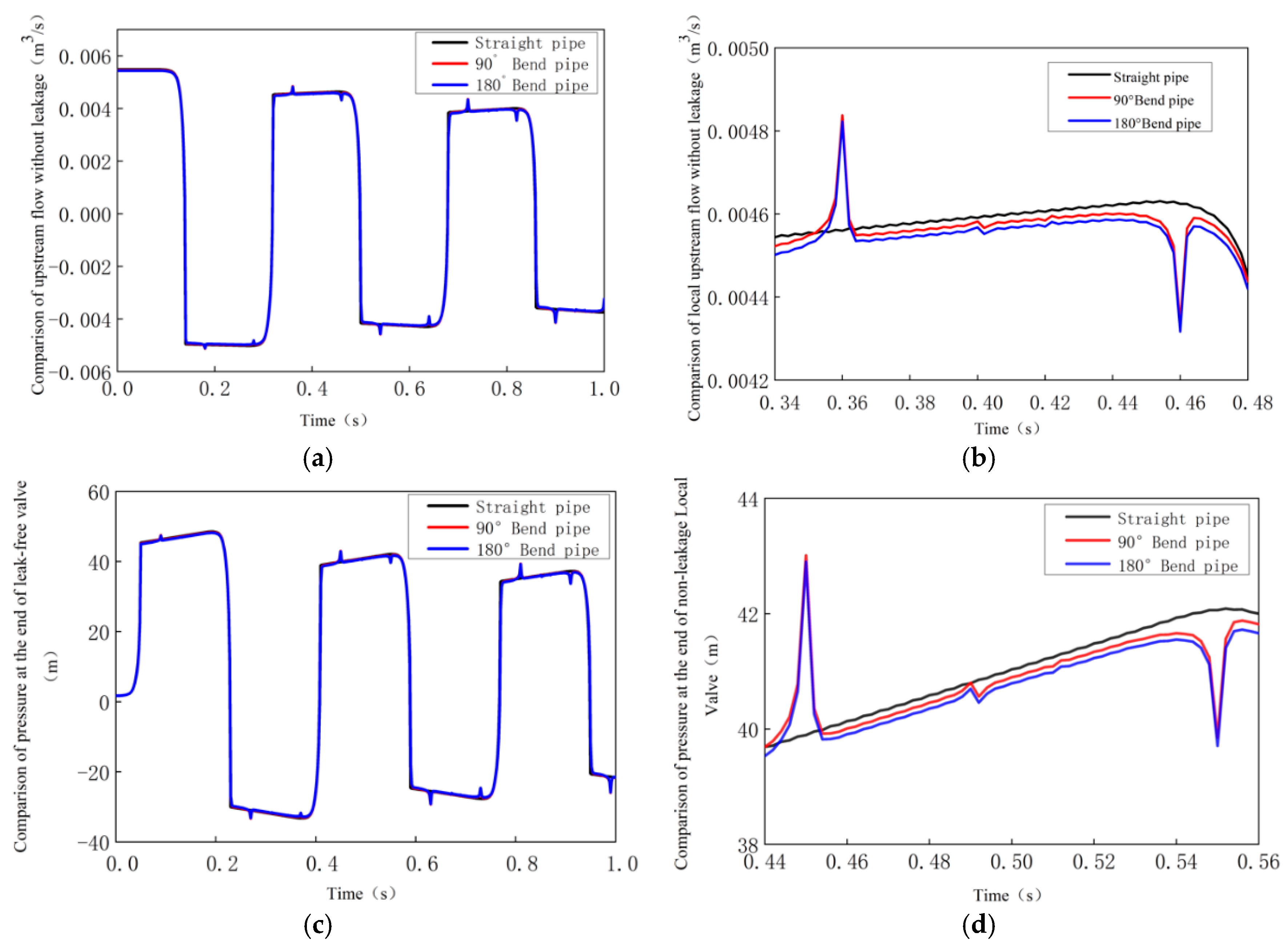 Water 11 01871 g010 Water 11 01871 g010