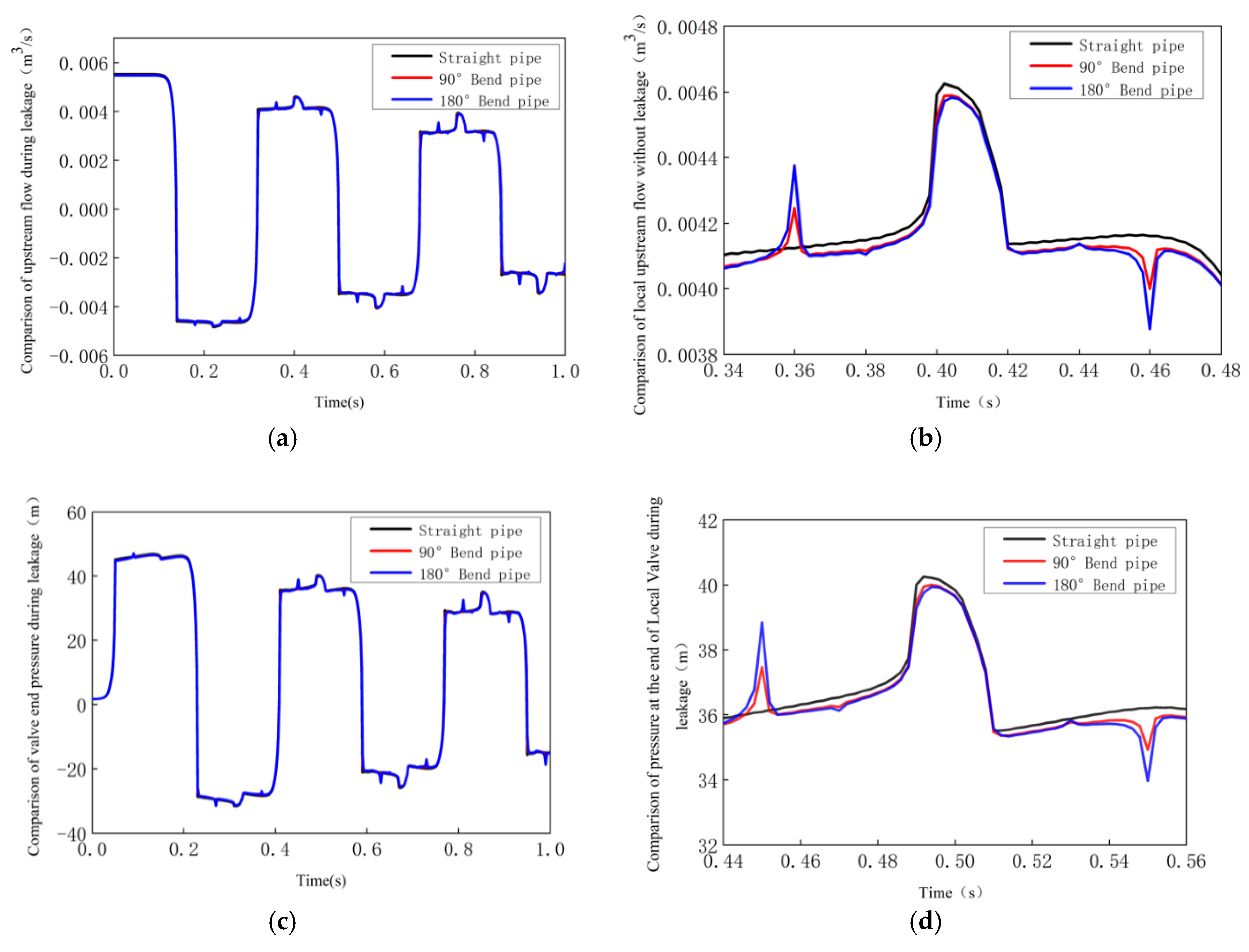 Water 11 01871 g011 Water 11 01871 g011
