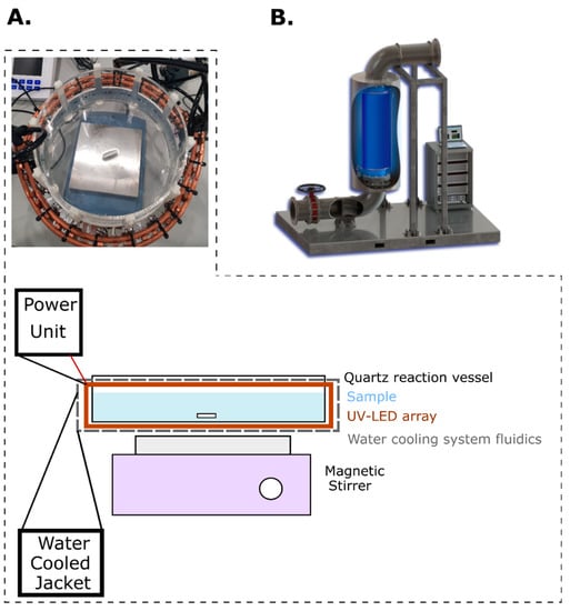 Water | Free Full-Text | Application of Ultraviolet Light-Emitting Diodes  (UV-LED) to Full-Scale Drinking-Water Disinfection